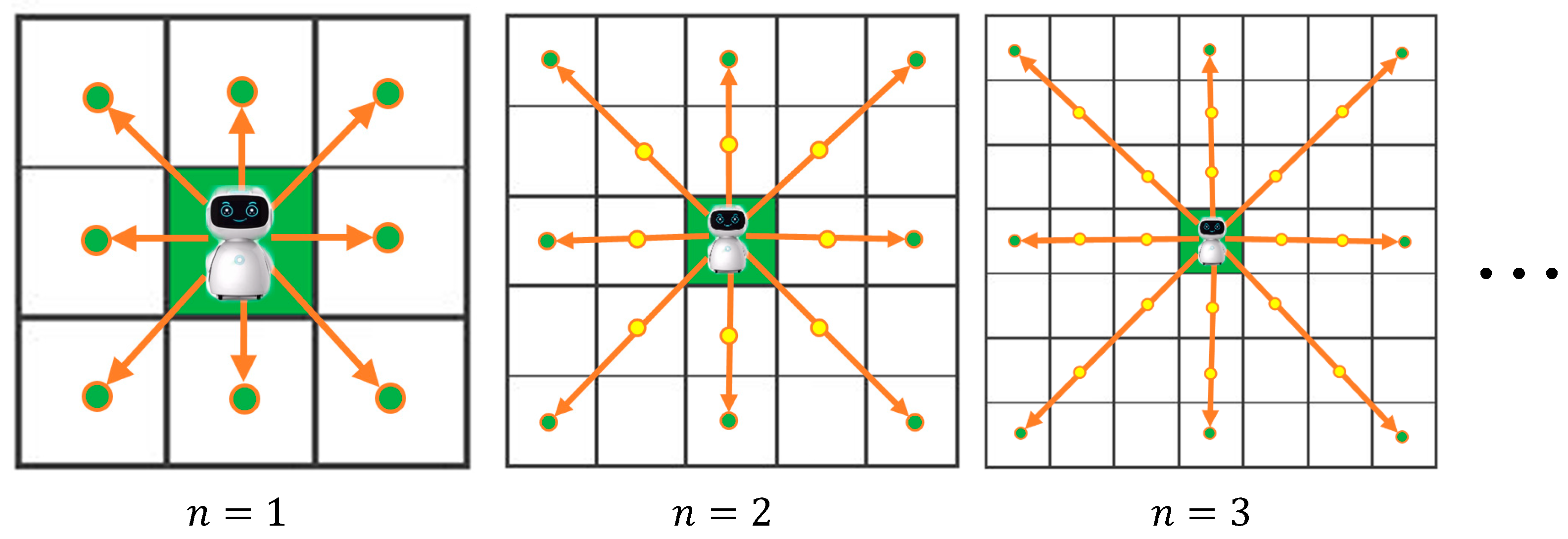 Sensors 24 01422 g003