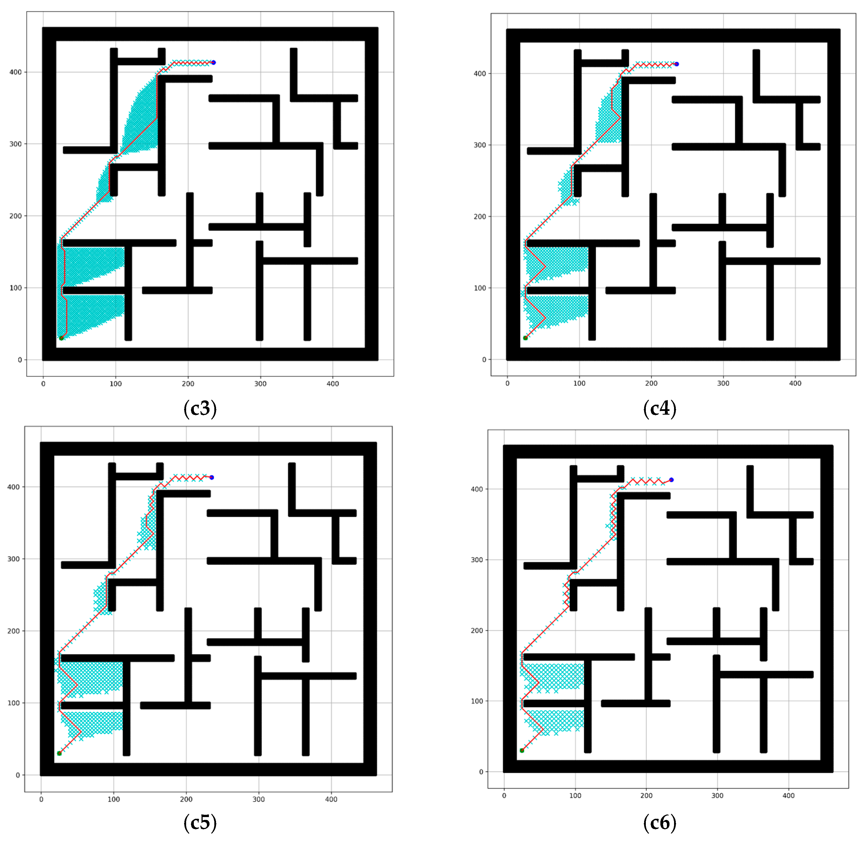 Sensors 24 01422 g008c