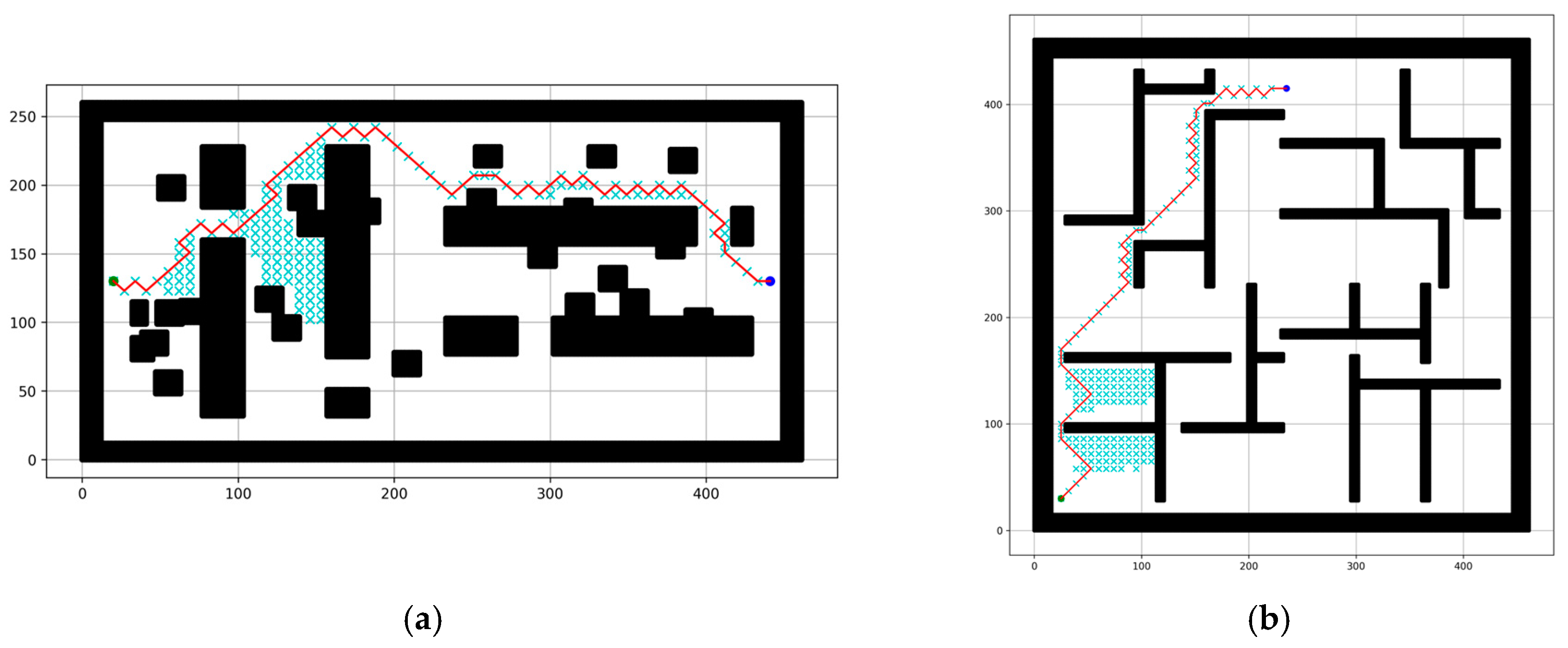 Sensors 24 01422 g009
