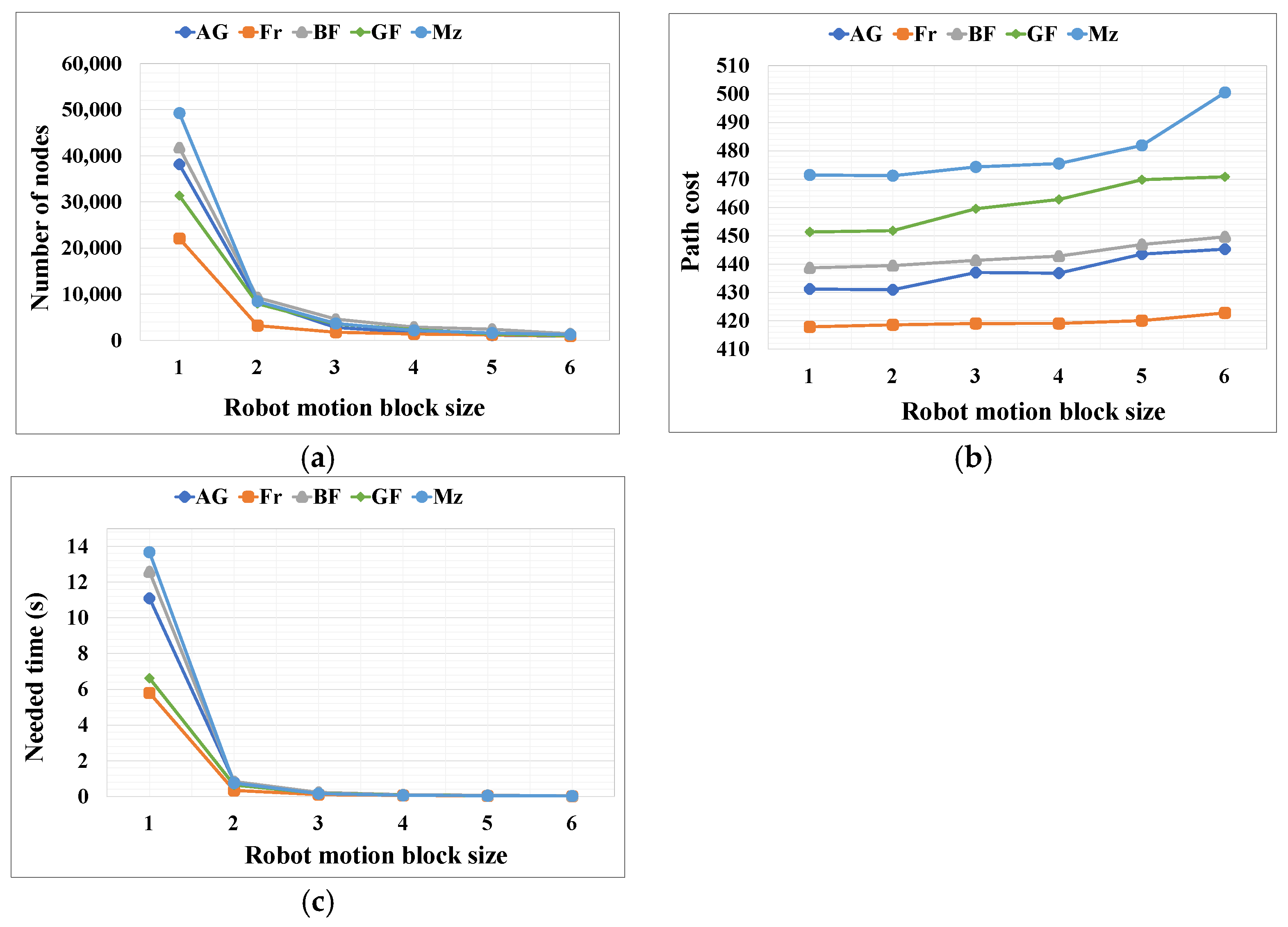 Sensors 24 01422 g011
