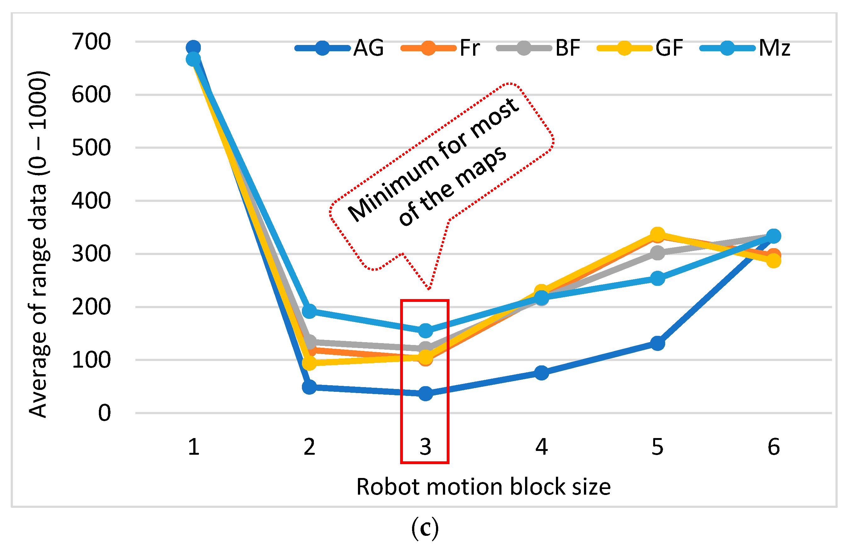Sensors 24 01422 g013b