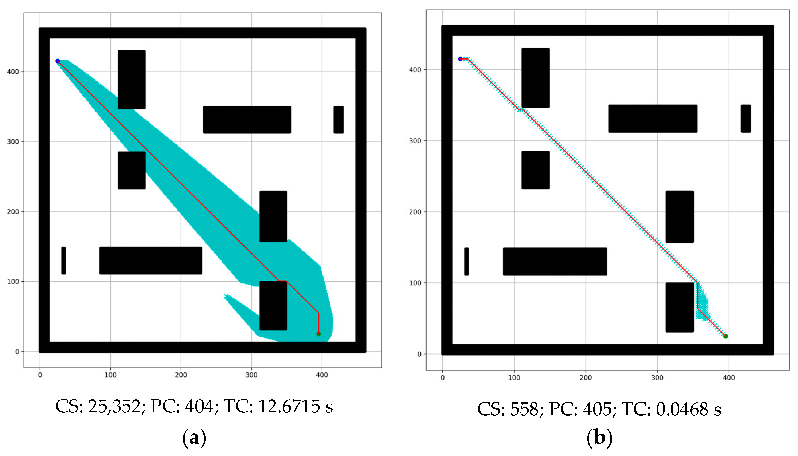 Sensors 24 01422 g014