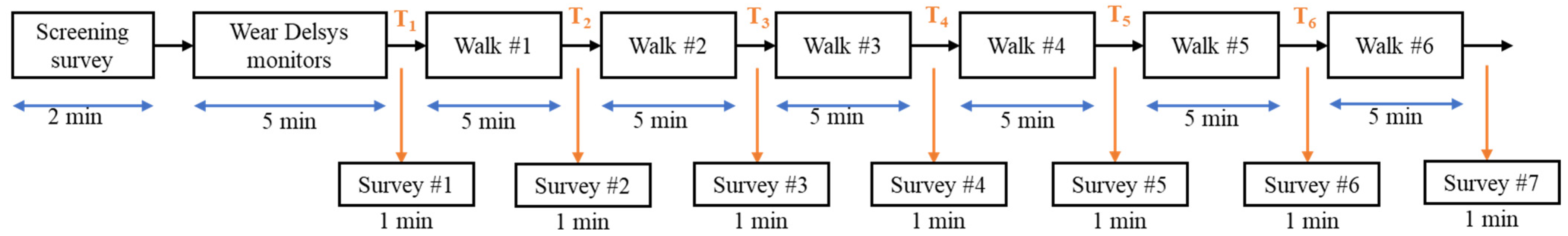 Sensors 24 01425 g003