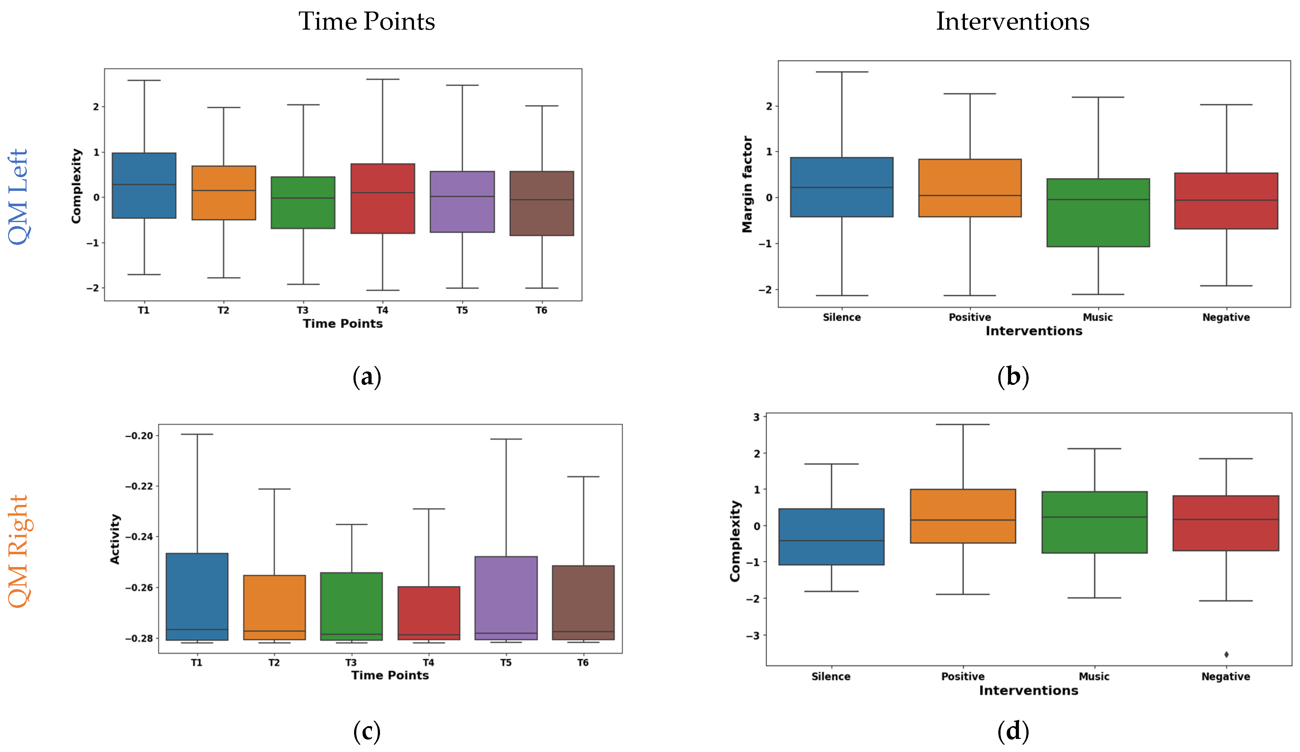 Sensors 24 01425 g007