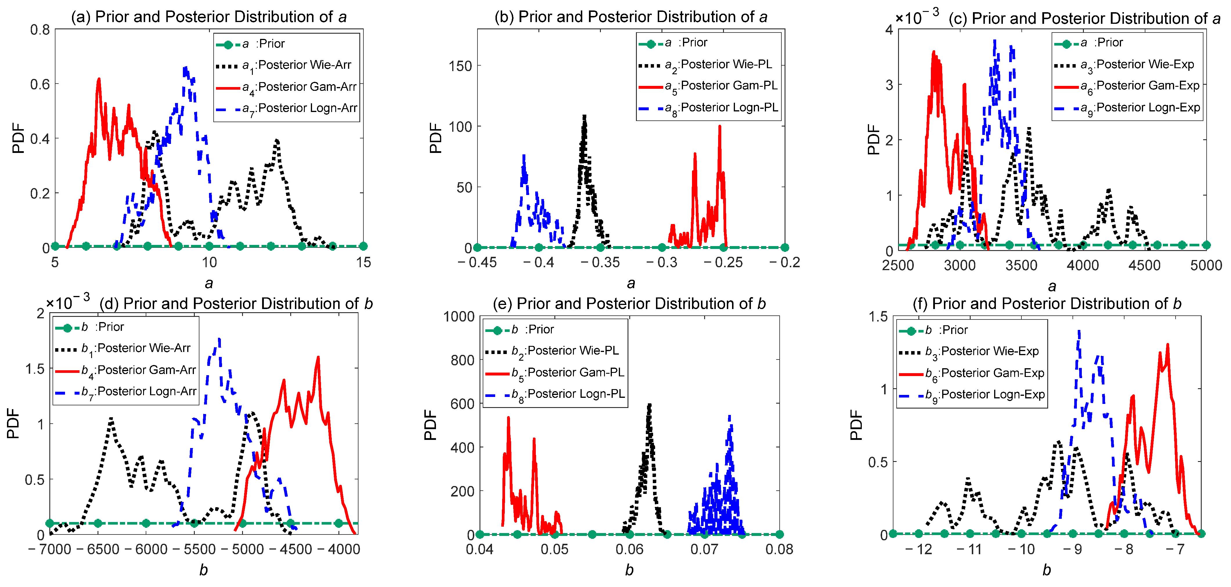 Sensors 24 01426 g006a