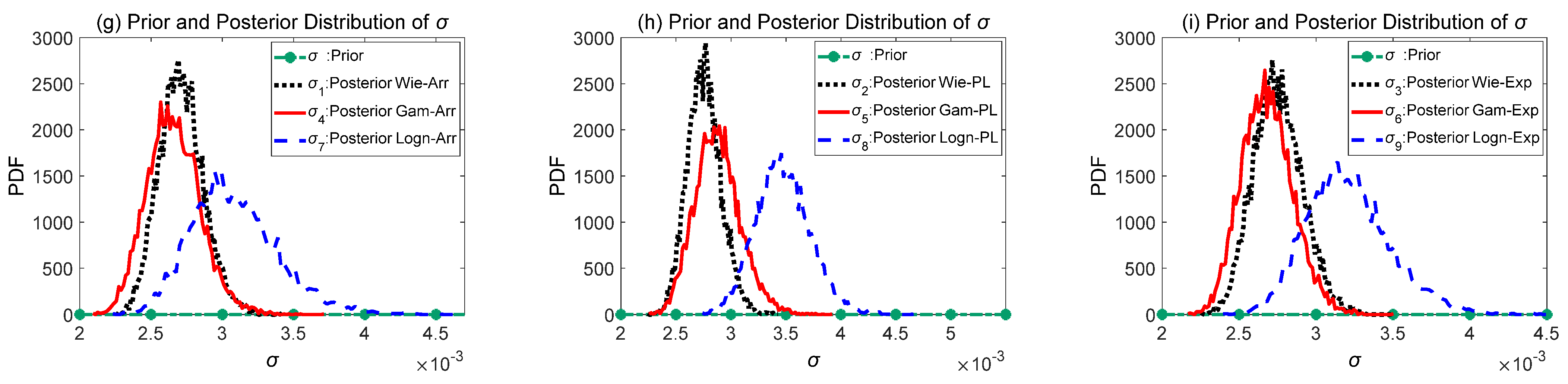 Sensors 24 01426 g006b