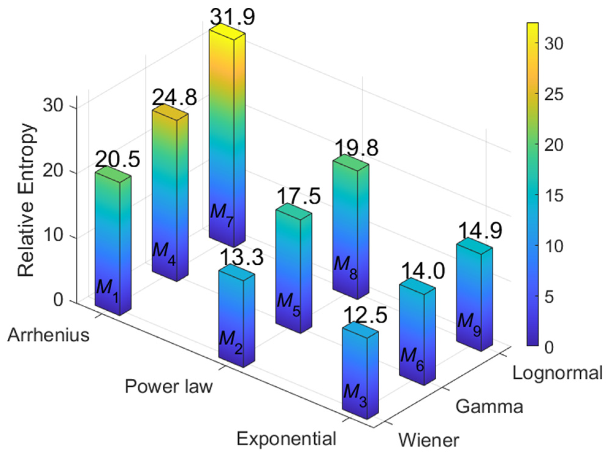 Sensors 24 01426 g007