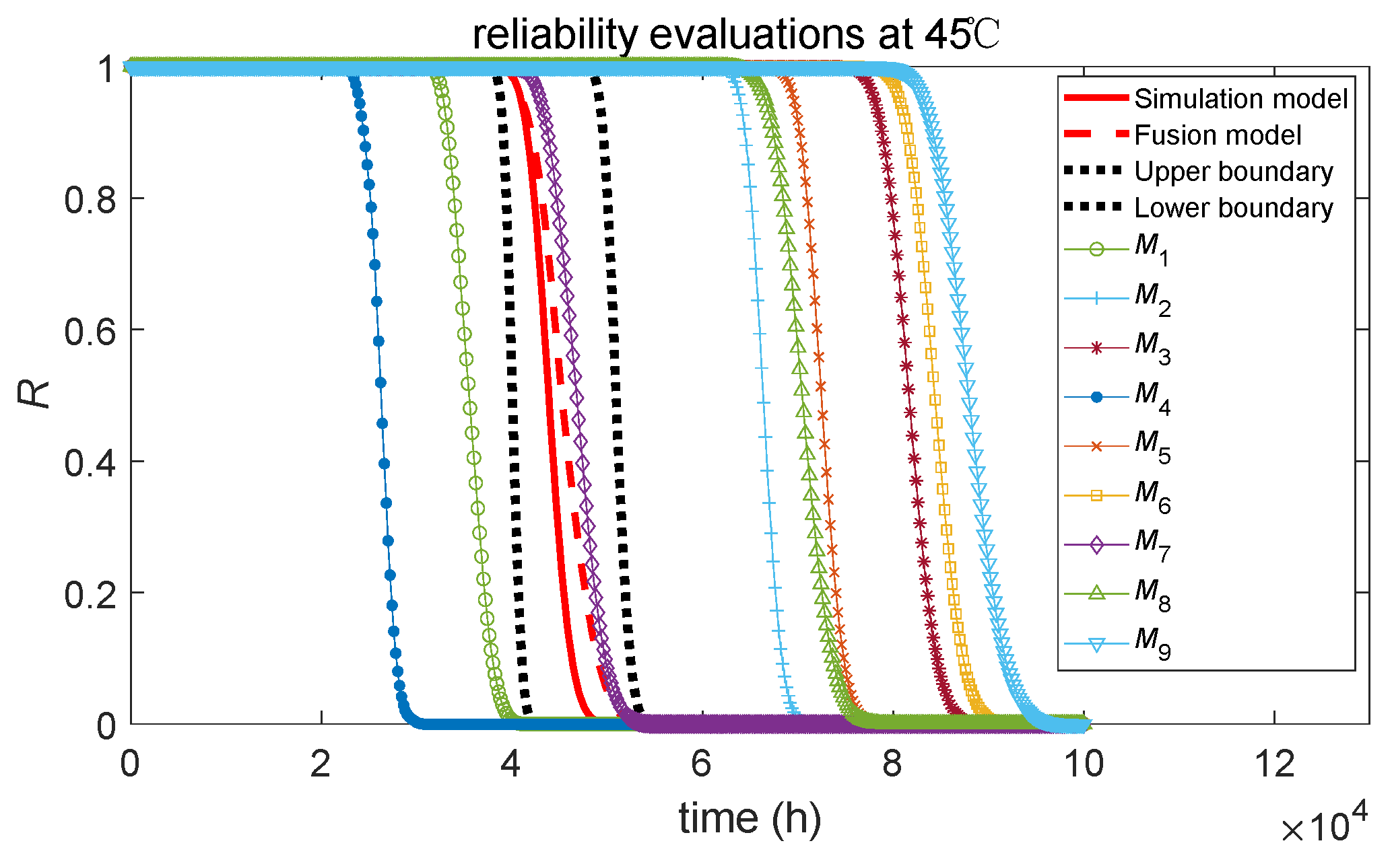 Sensors 24 01426 g008
