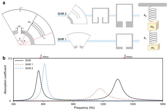 Sensors 24 01432 g002