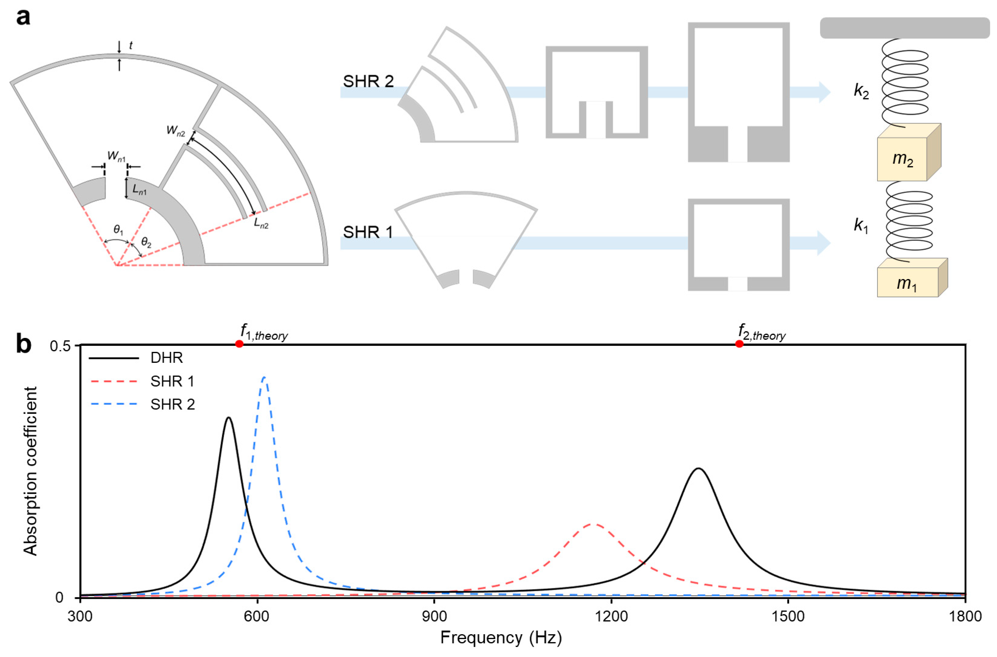 Sensors 24 01432 g002