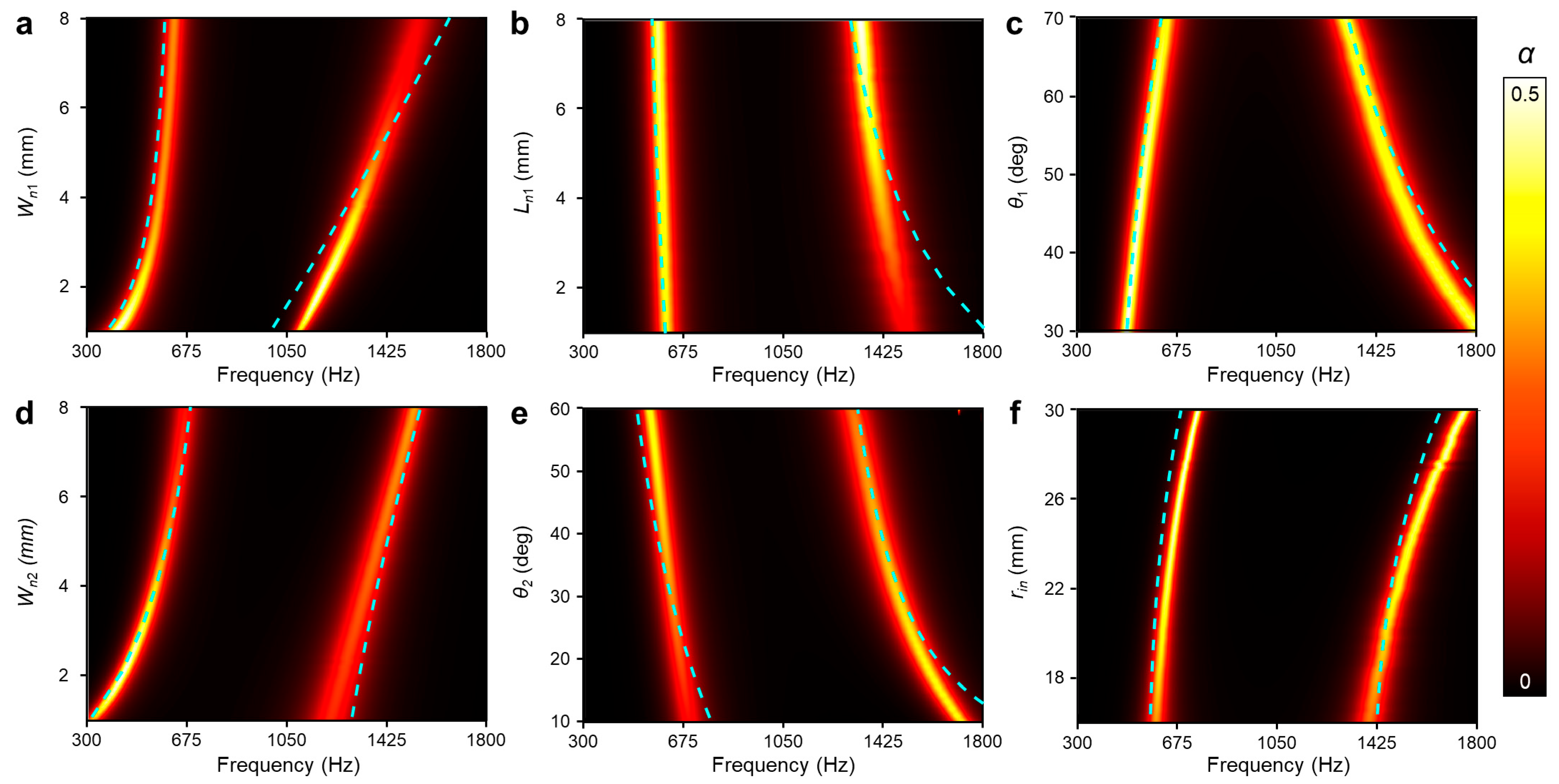 Sensors 24 01432 g003