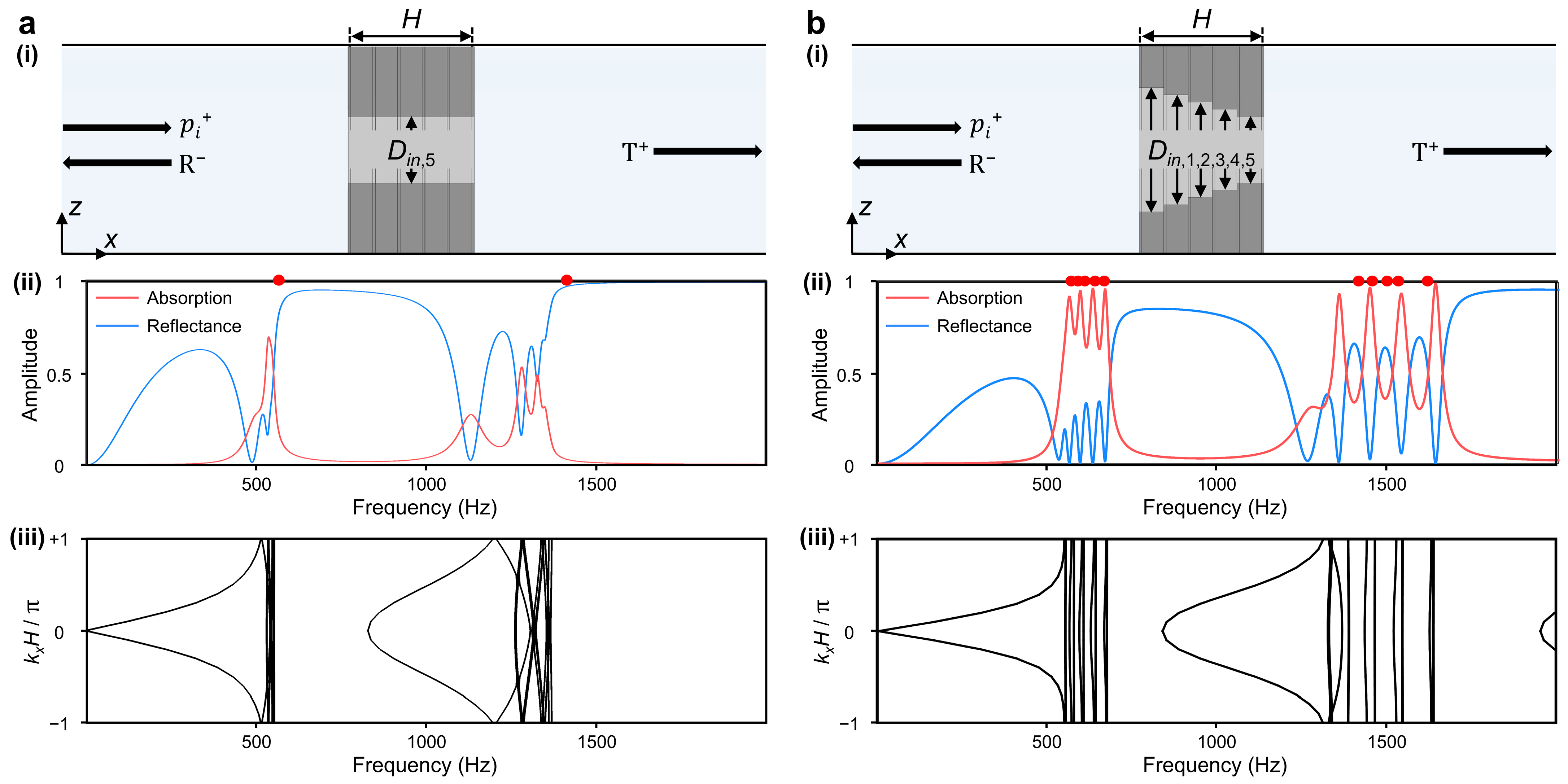 Sensors 24 01432 g004