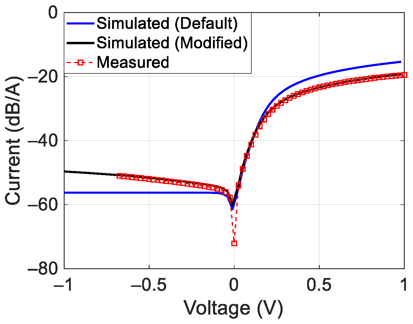 Sensors 24 01433 g001