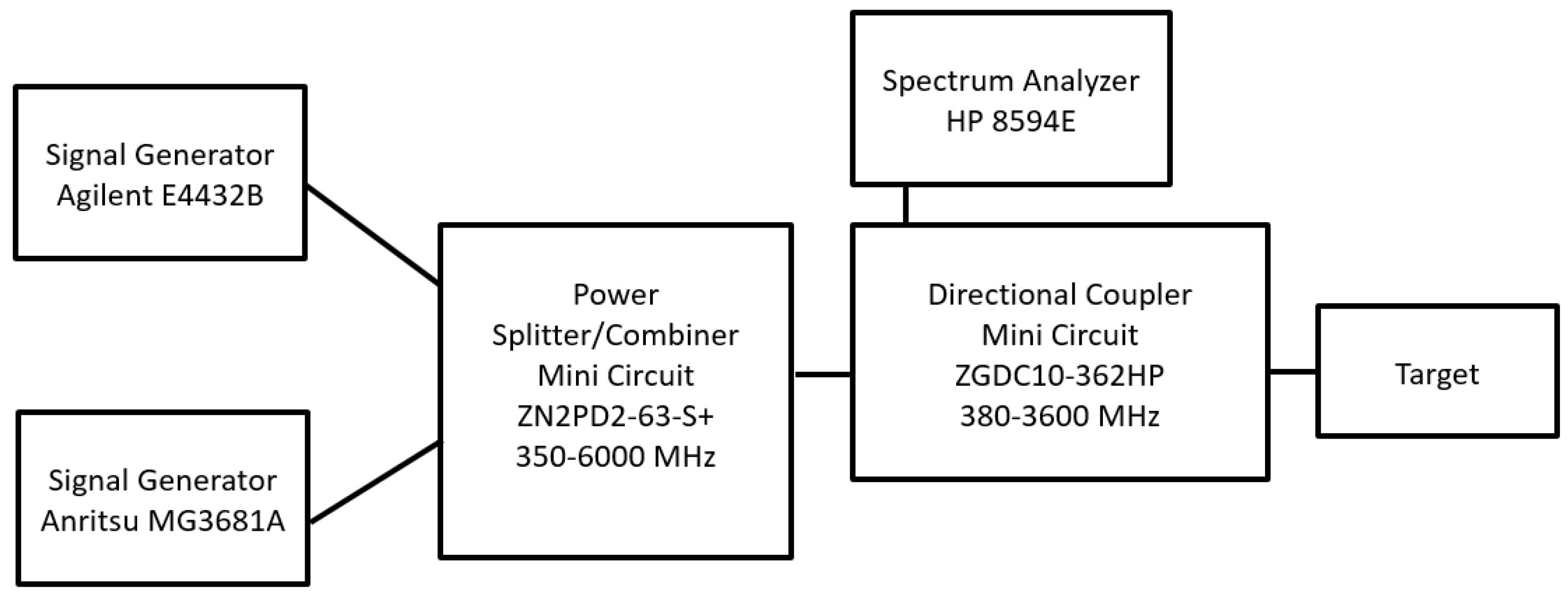 Sensors 24 01433 g003
