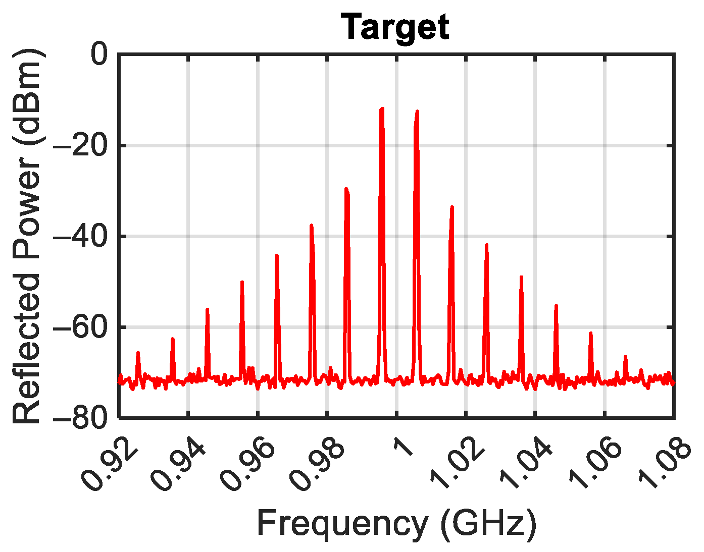 Sensors 24 01433 g004