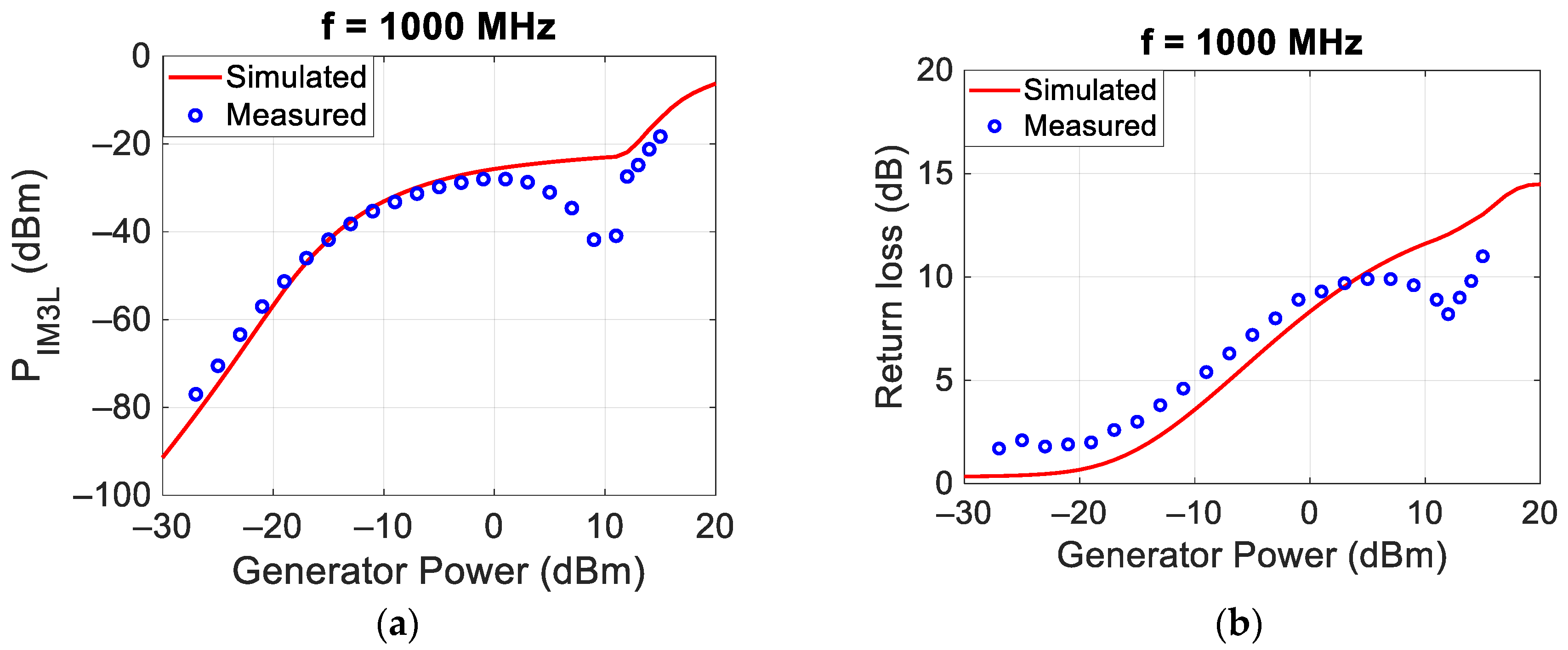 Sensors 24 01433 g005