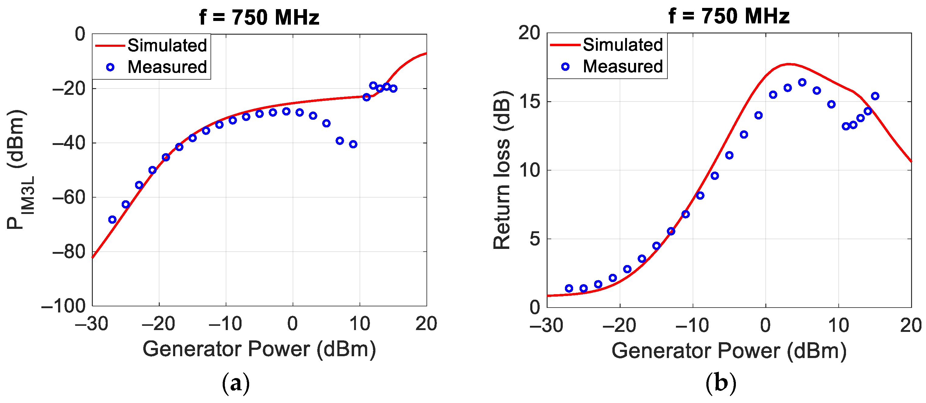Sensors 24 01433 g006