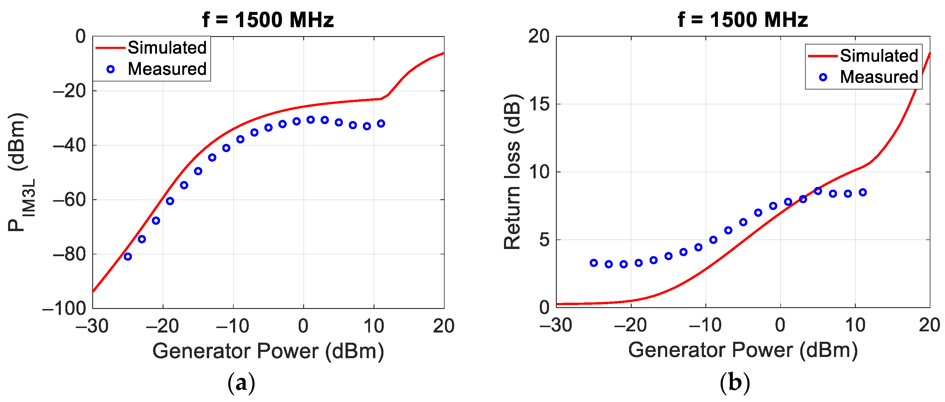 Sensors 24 01433 g007