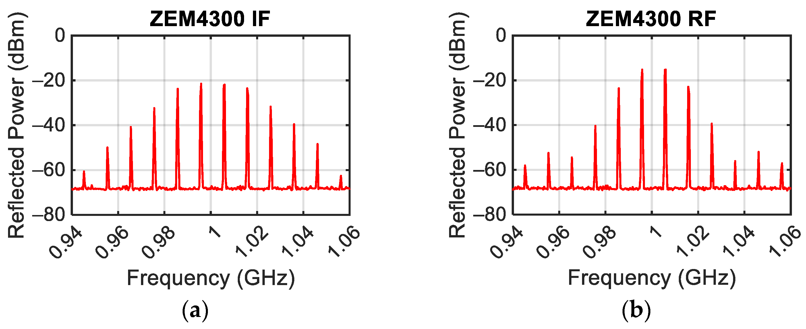 Sensors 24 01433 g008