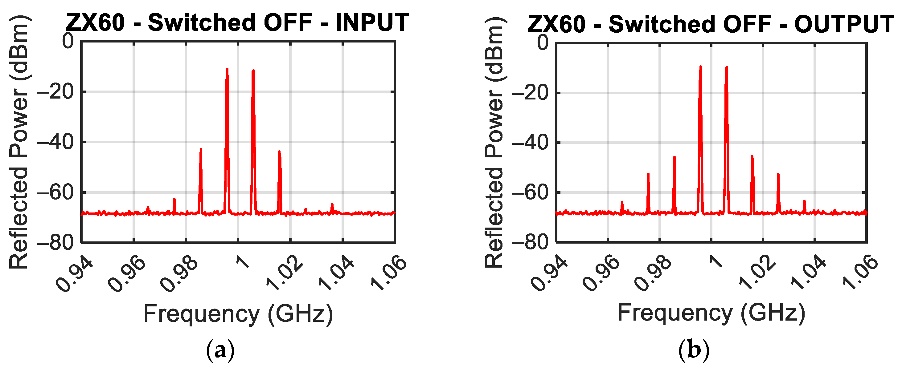 Sensors 24 01433 g009