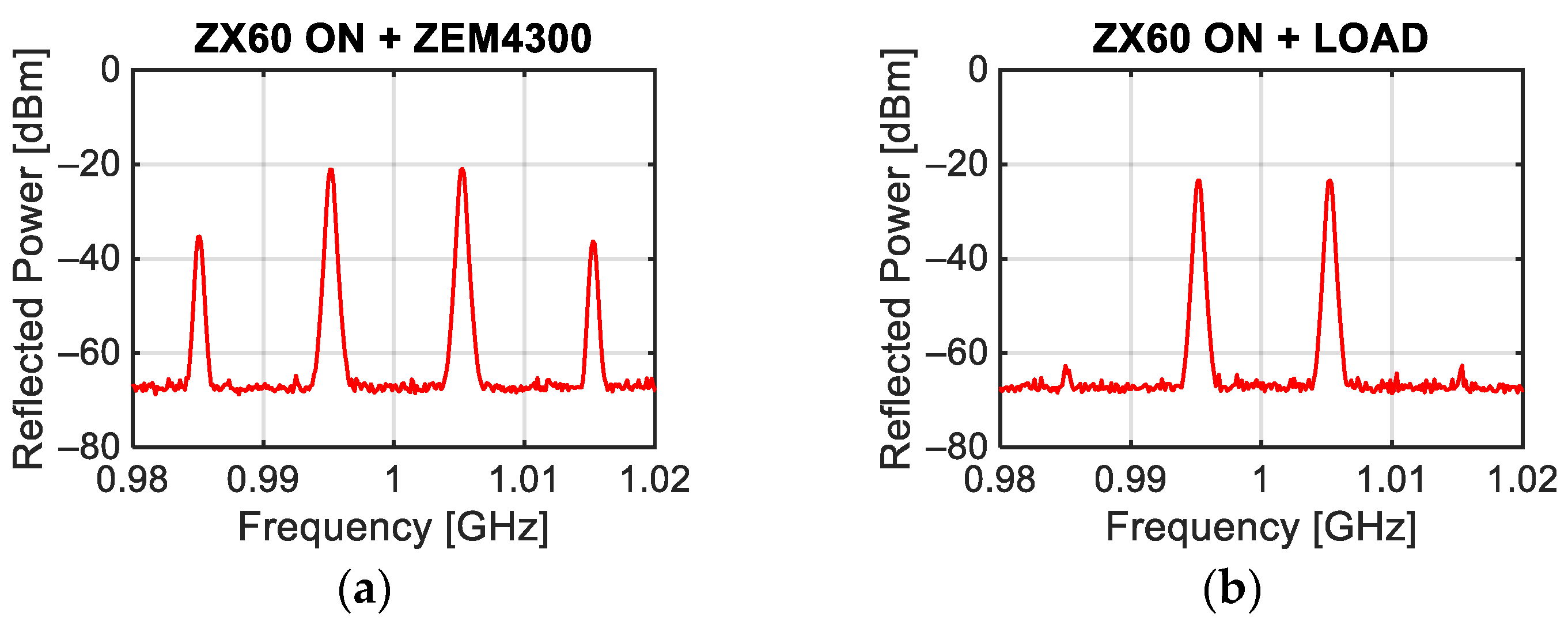 Sensors 24 01433 g011