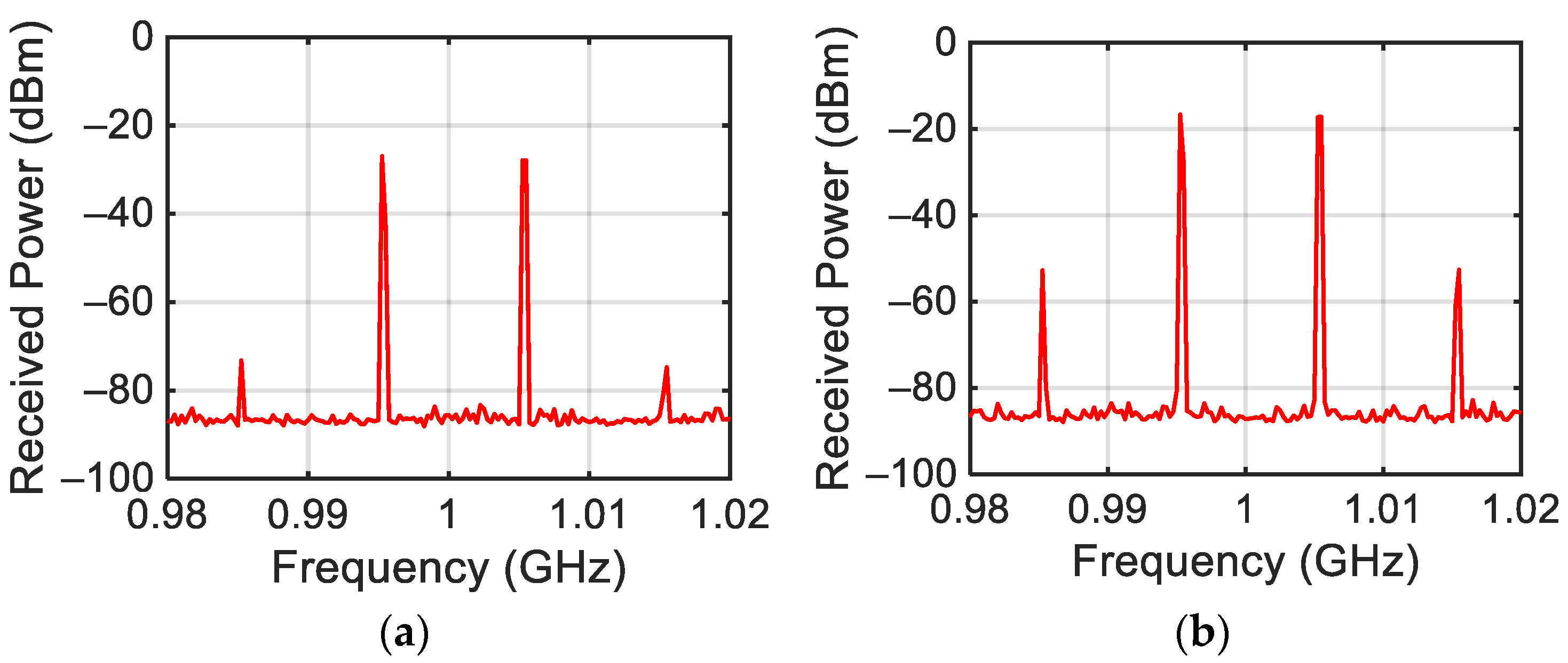 Sensors 24 01433 g013