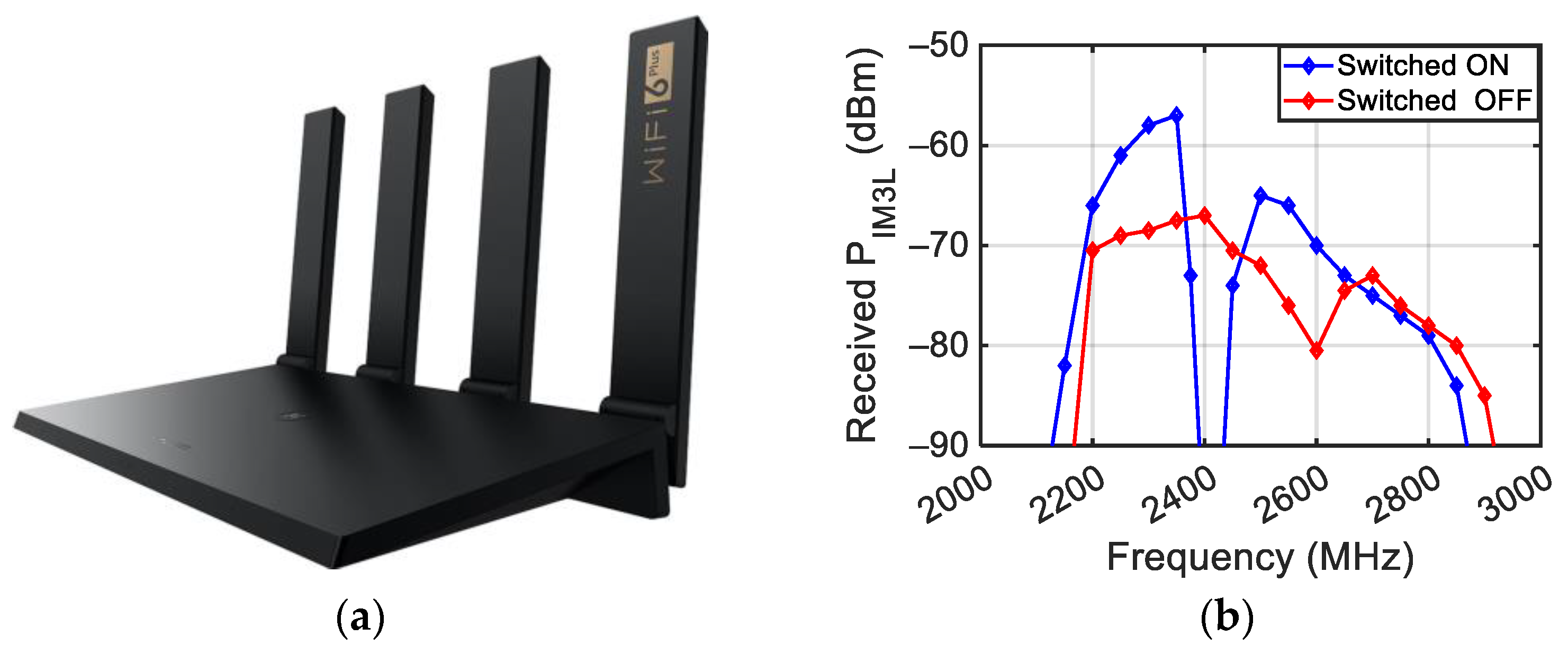 Sensors 24 01433 g020