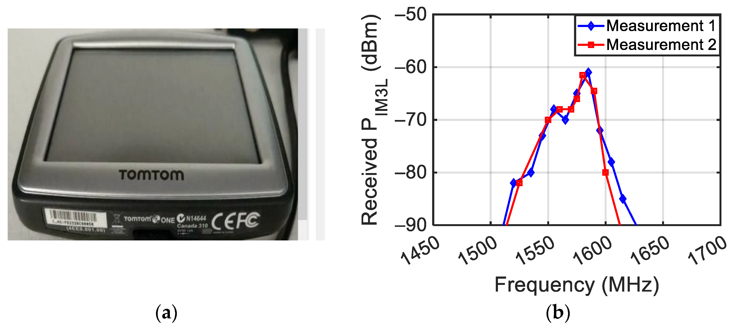 Sensors 24 01433 g021