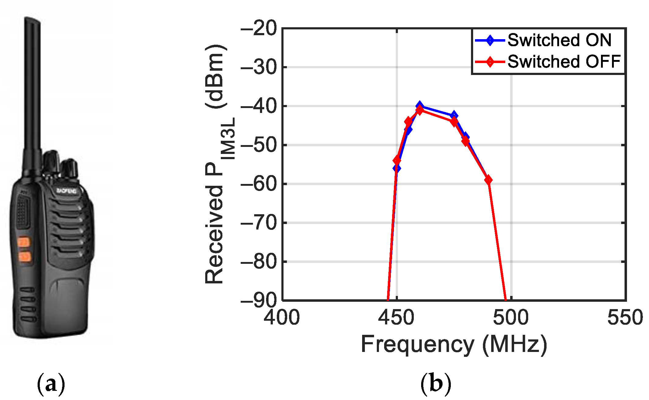 Sensors 24 01433 g022