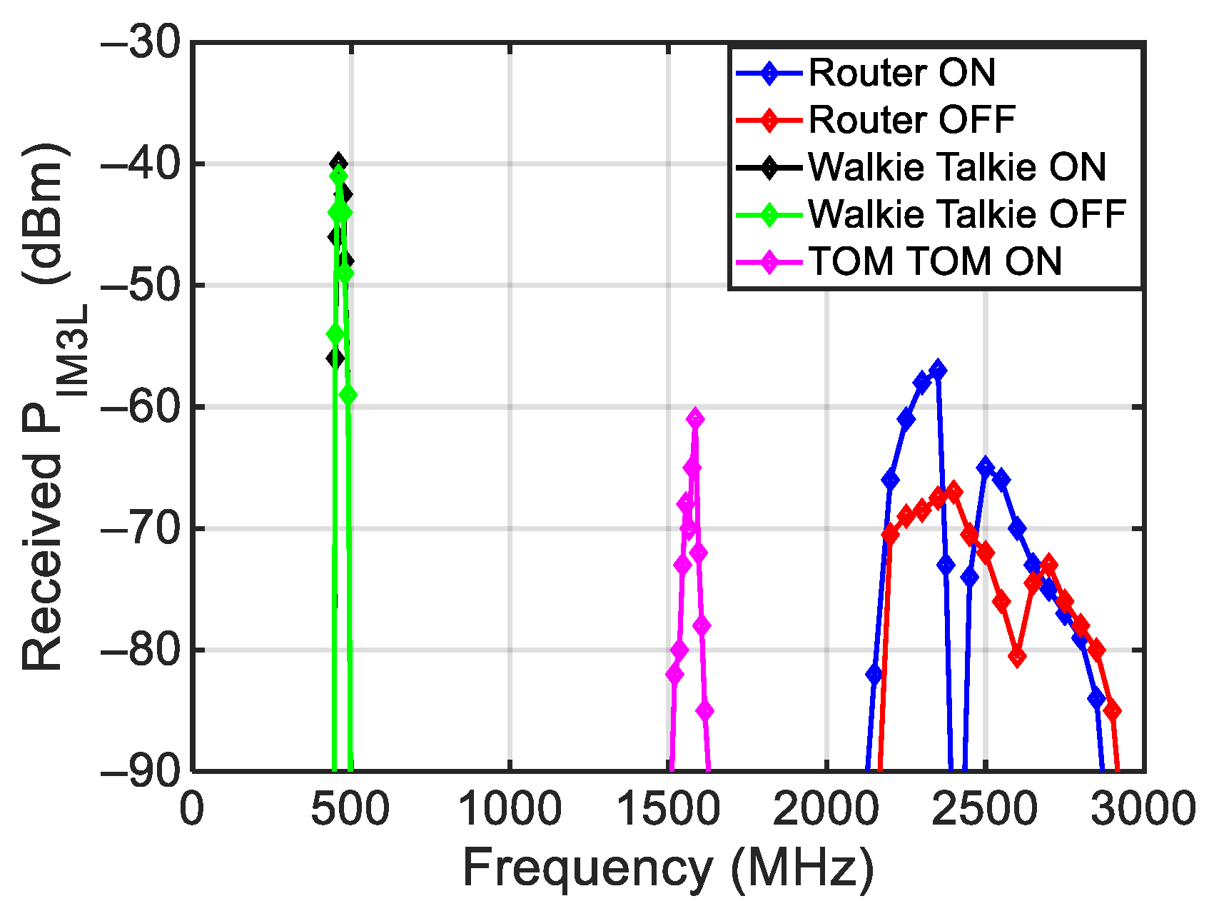 Sensors 24 01433 g023