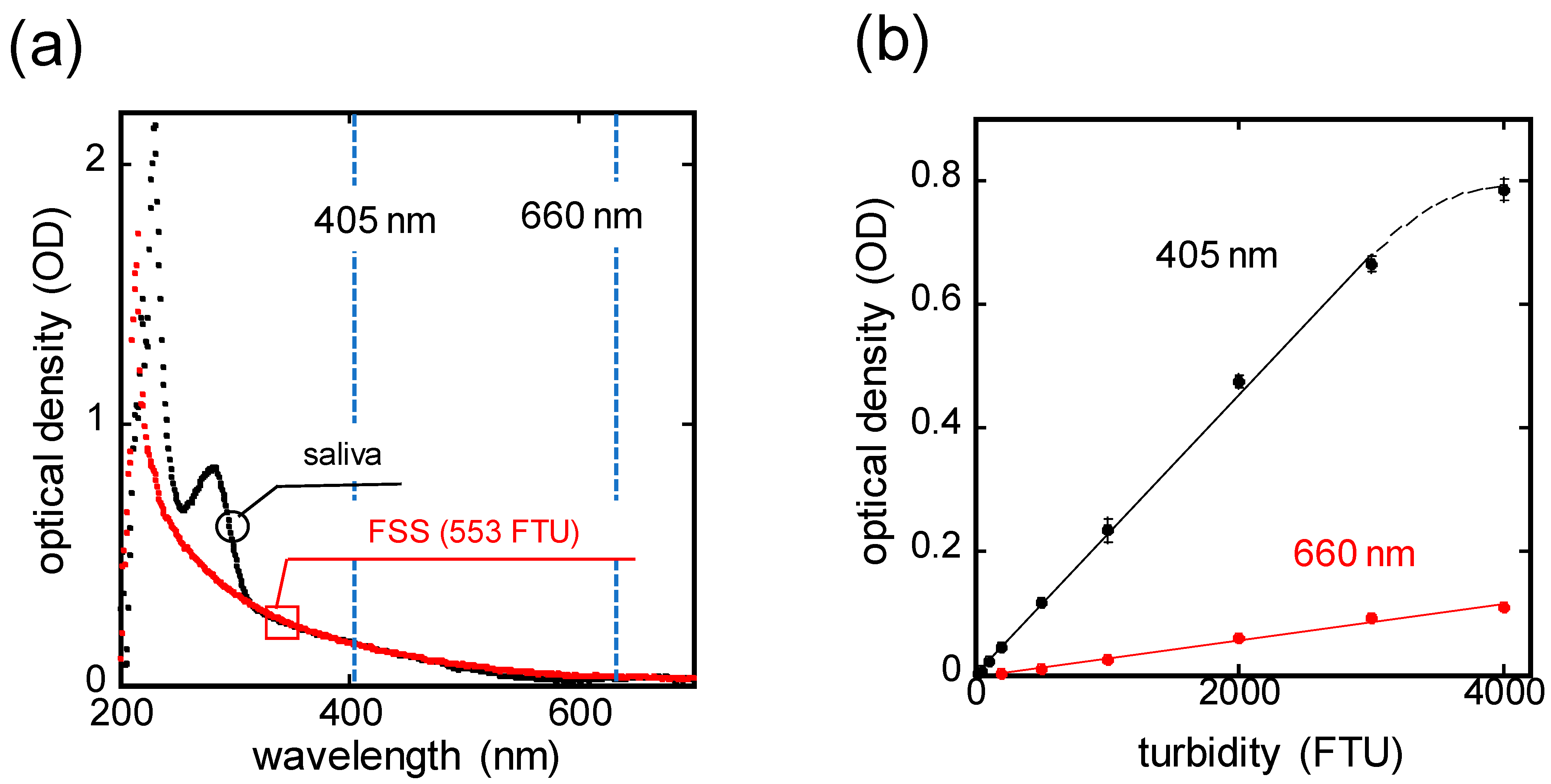 Sensors 24 01436 g002