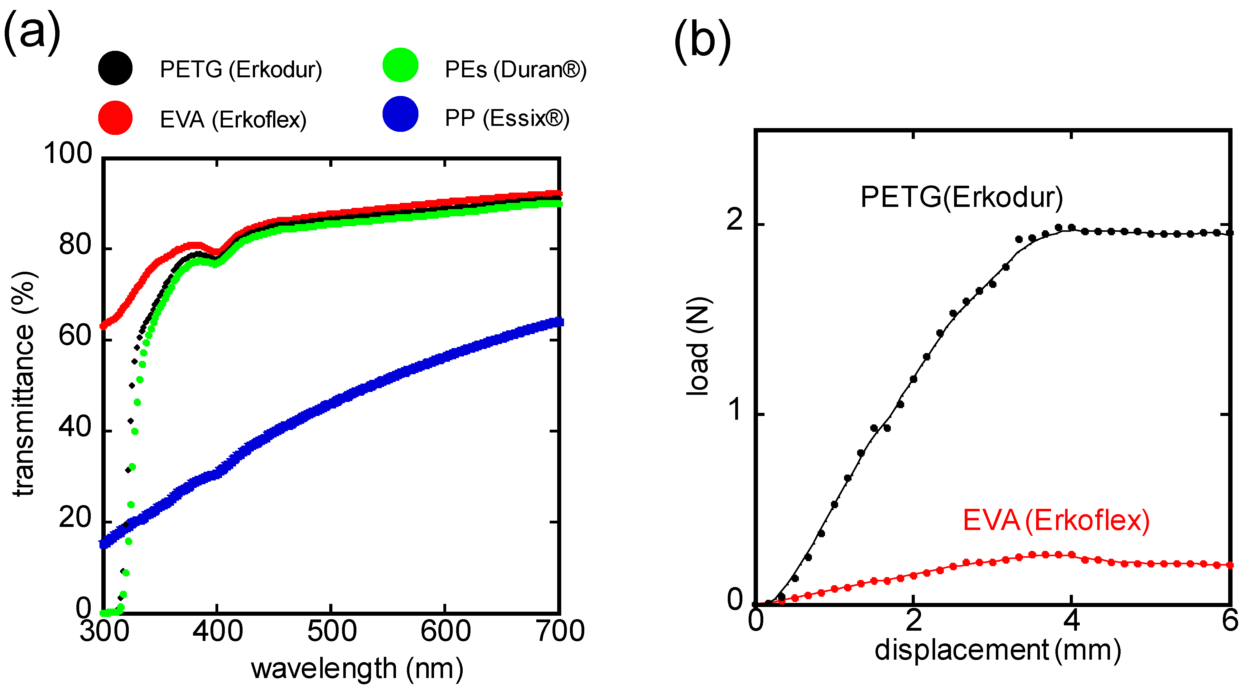 Sensors 24 01436 g003