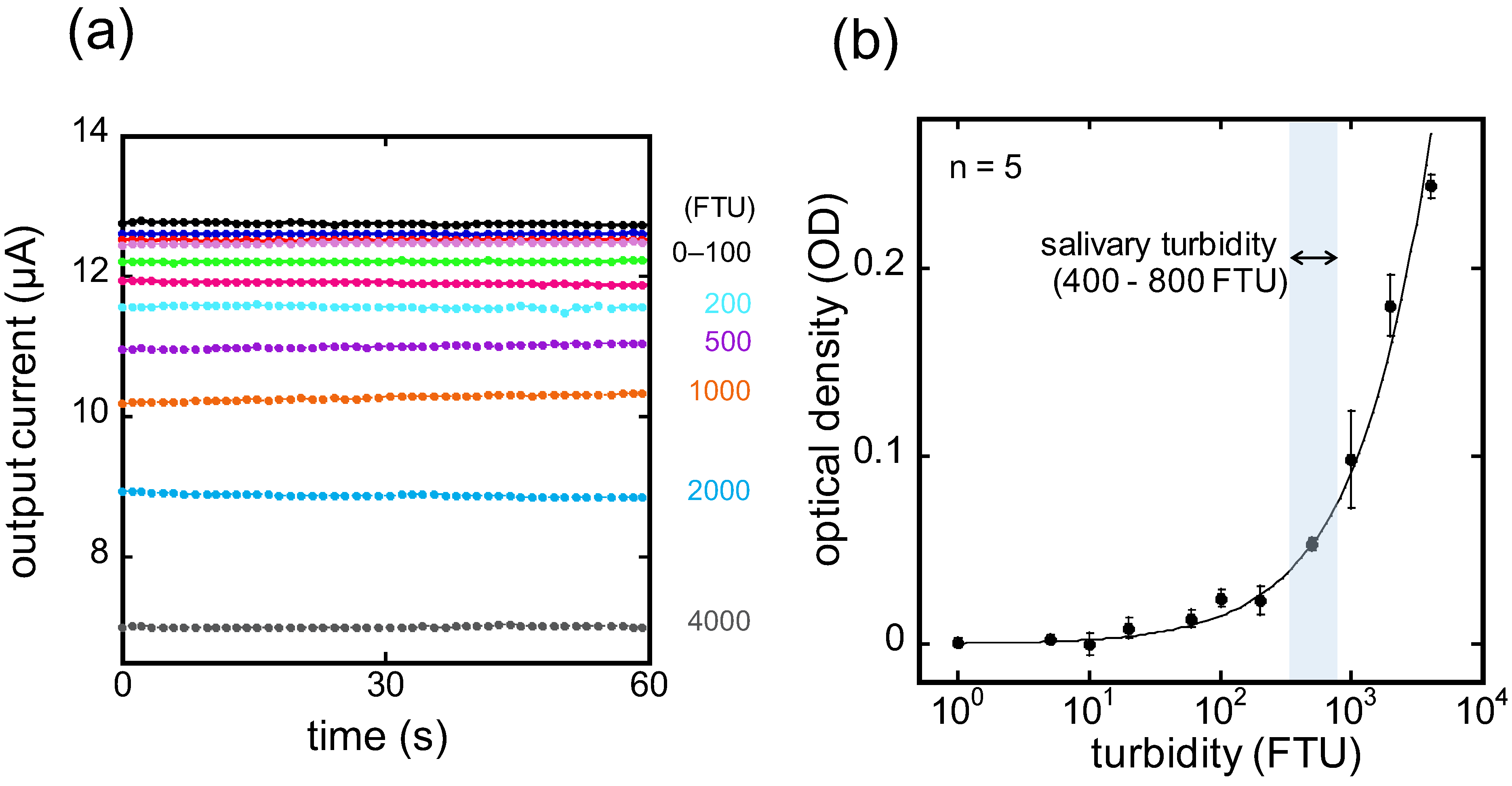 Sensors 24 01436 g004