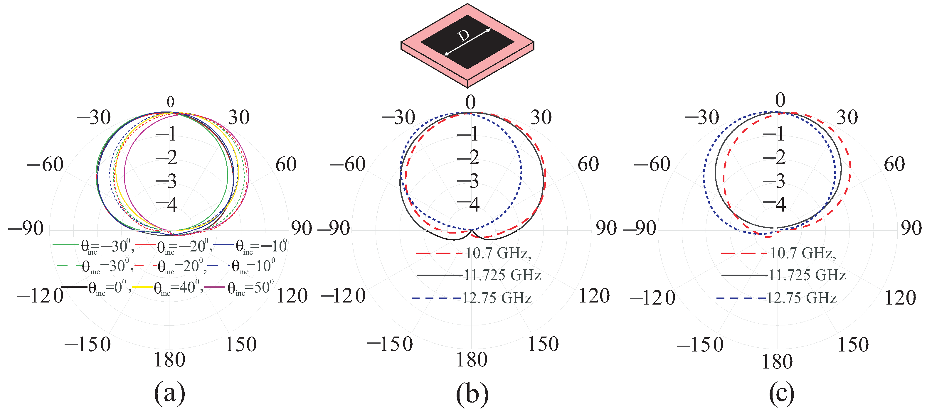 Sensors 24 01438 g005