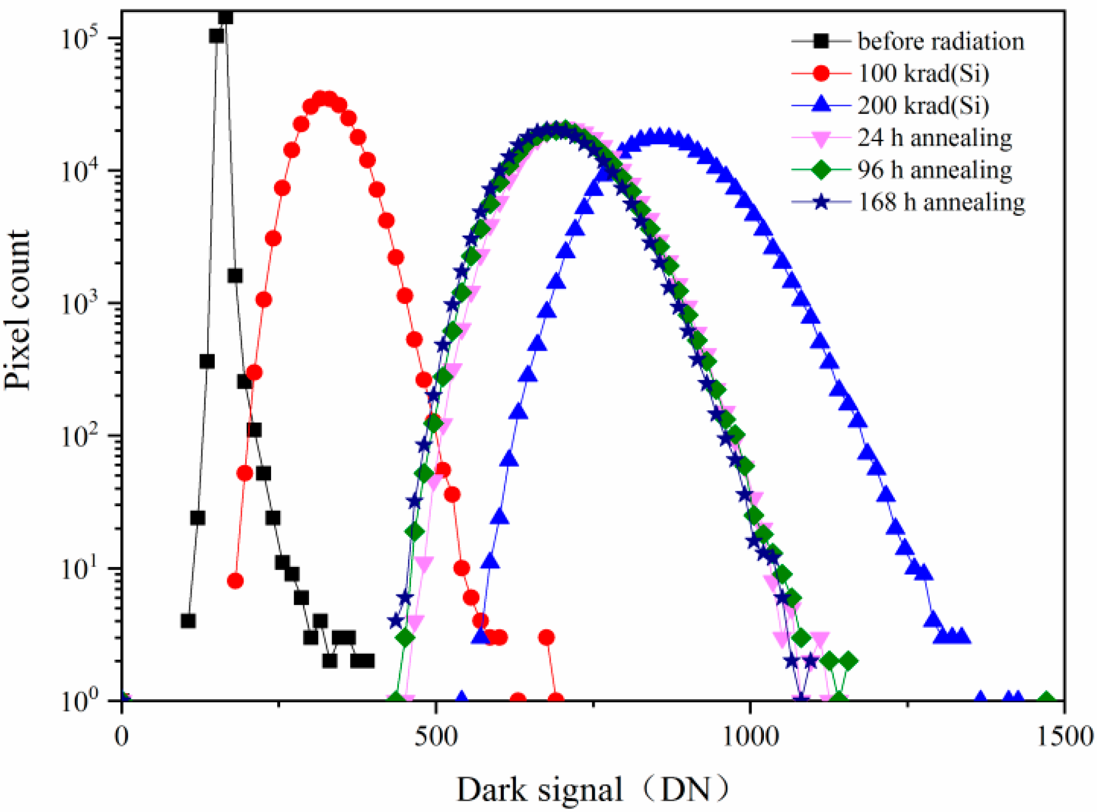 Sensors 24 01441 g001