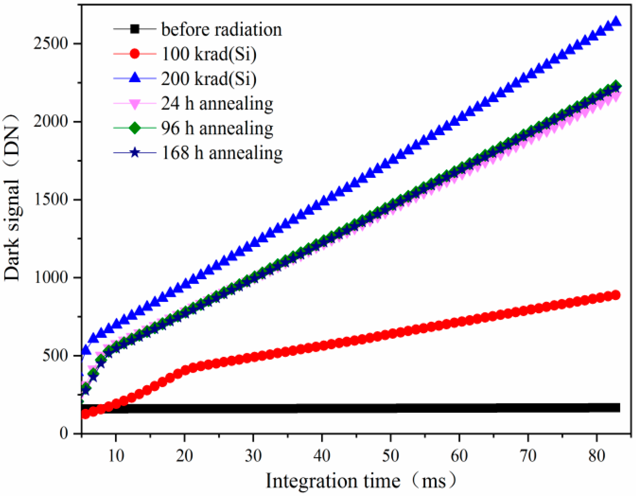Sensors 24 01441 g002