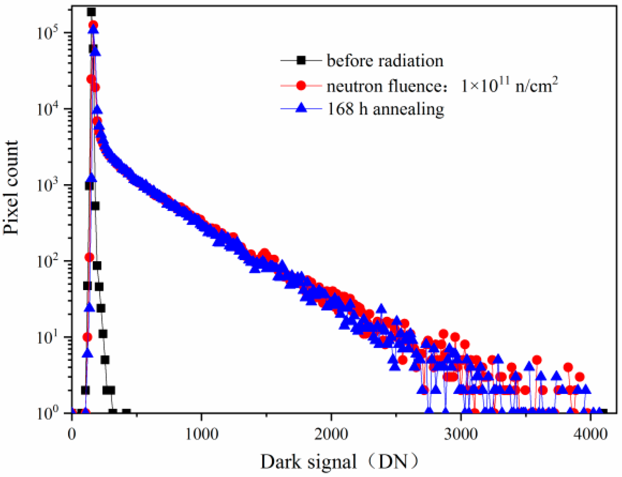 Sensors 24 01441 g004