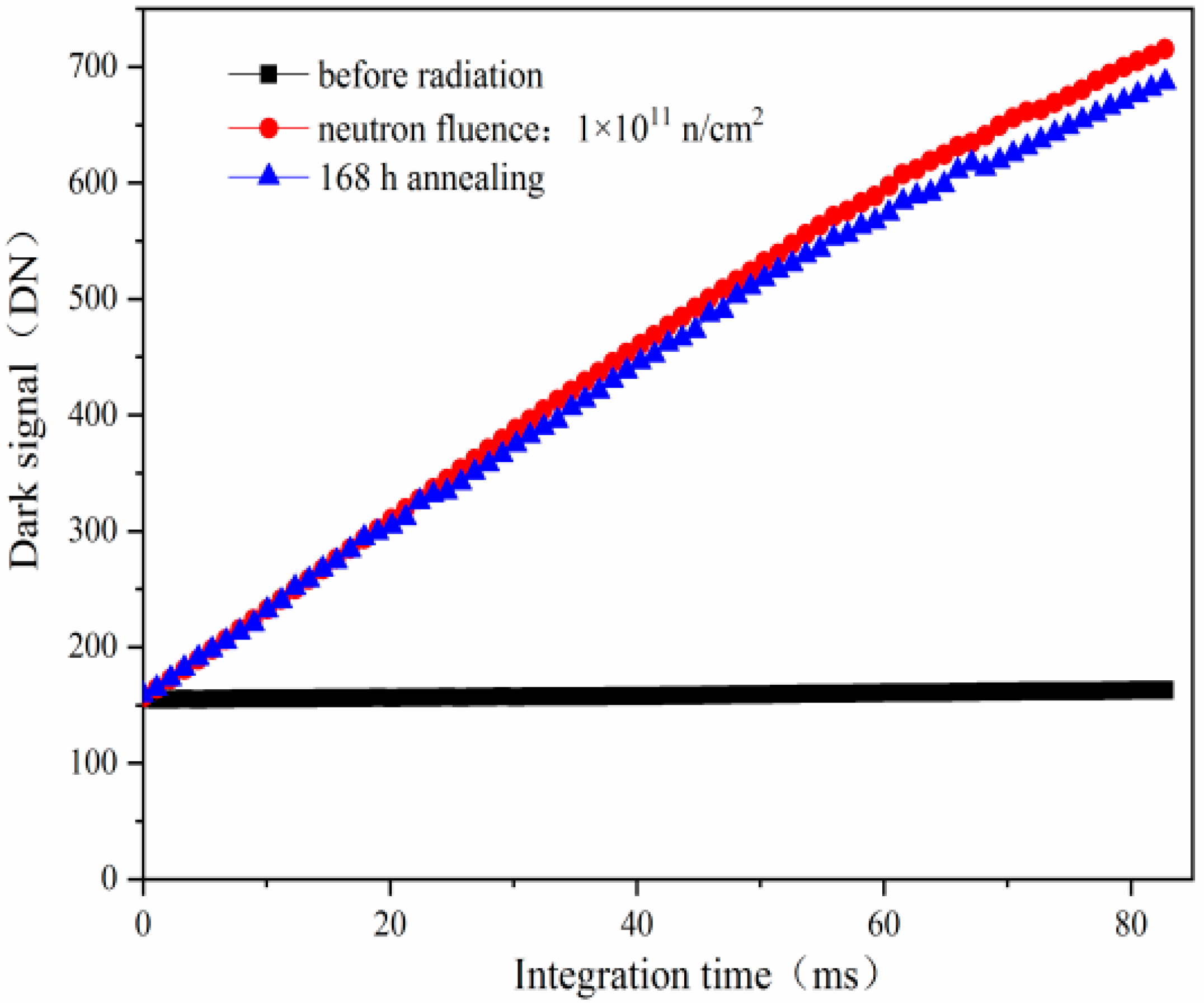 Sensors 24 01441 g005