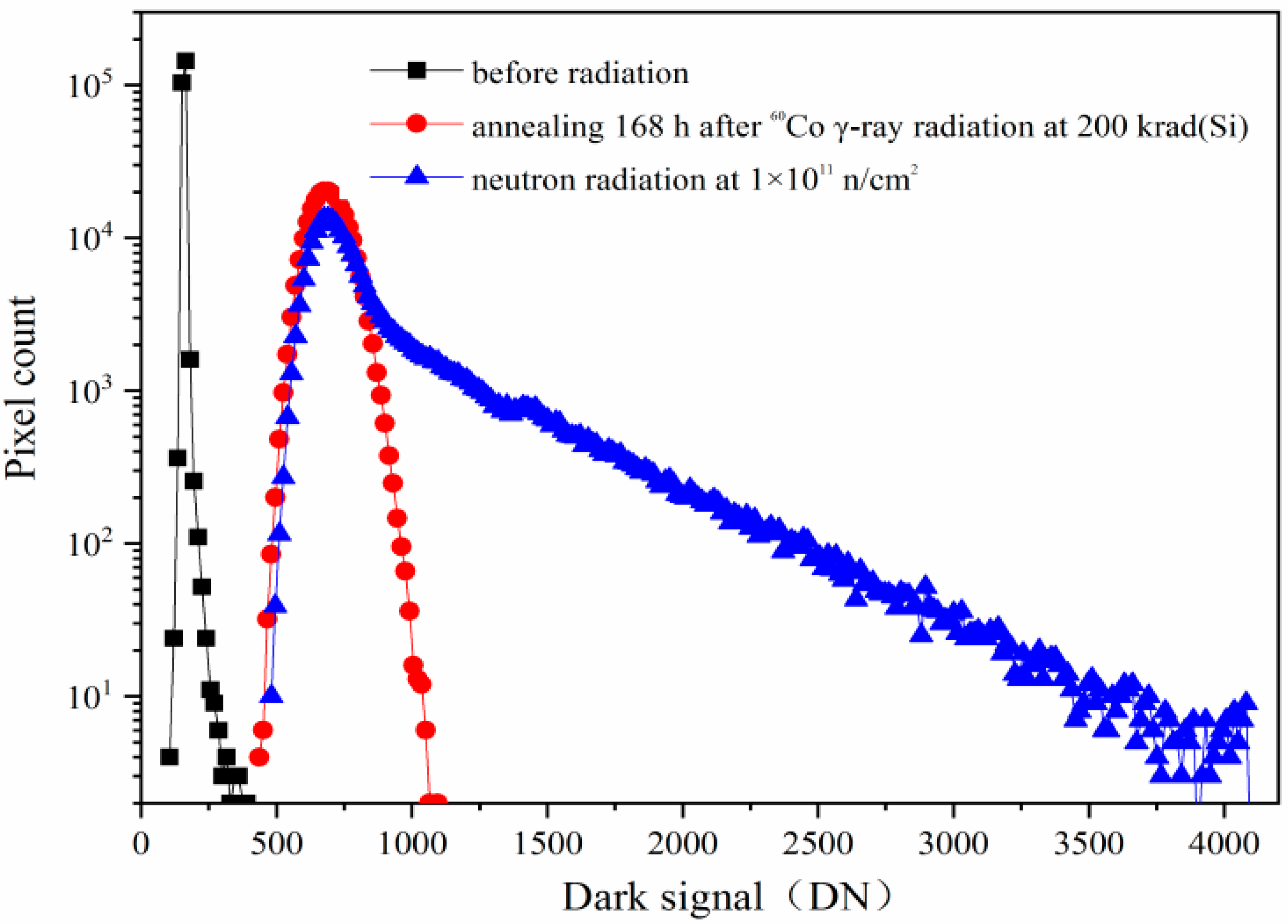 Sensors 24 01441 g007