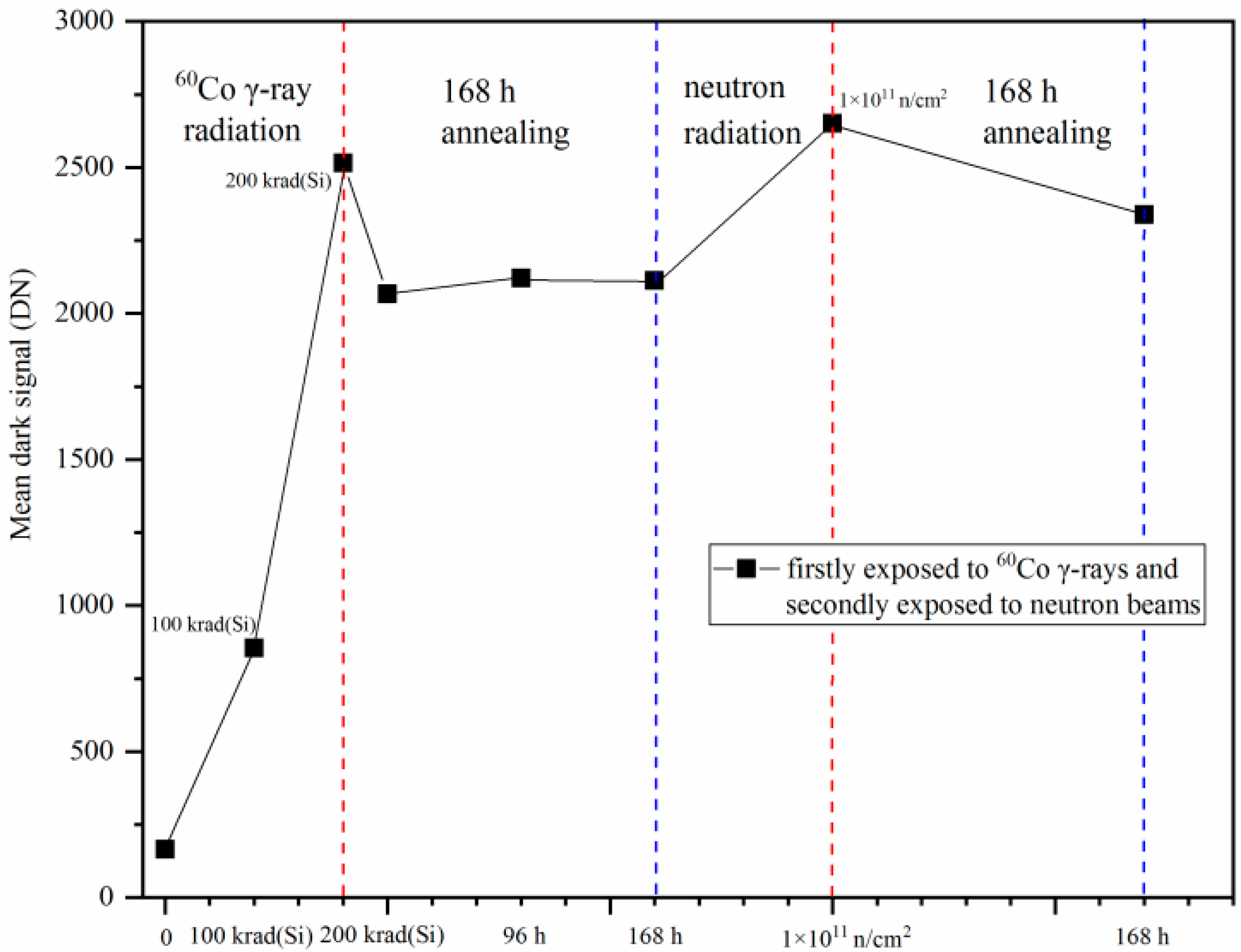 Sensors 24 01441 g008