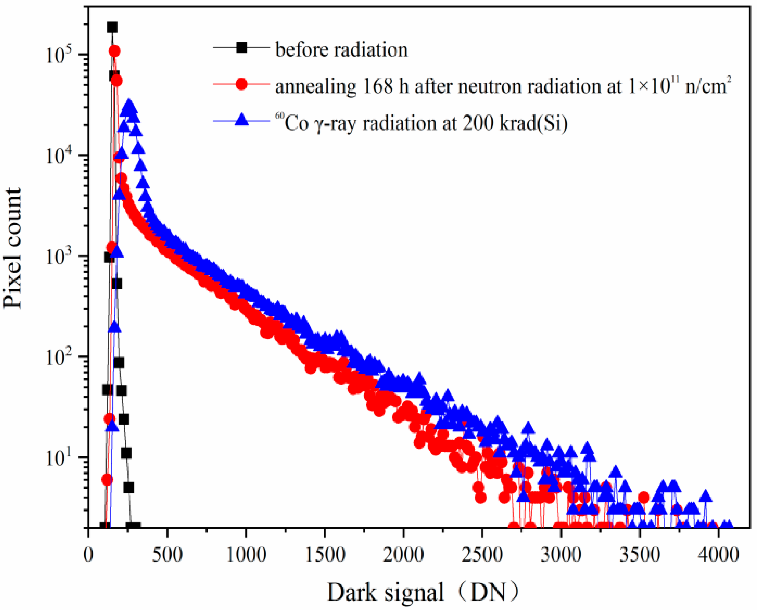 Sensors 24 01441 g009