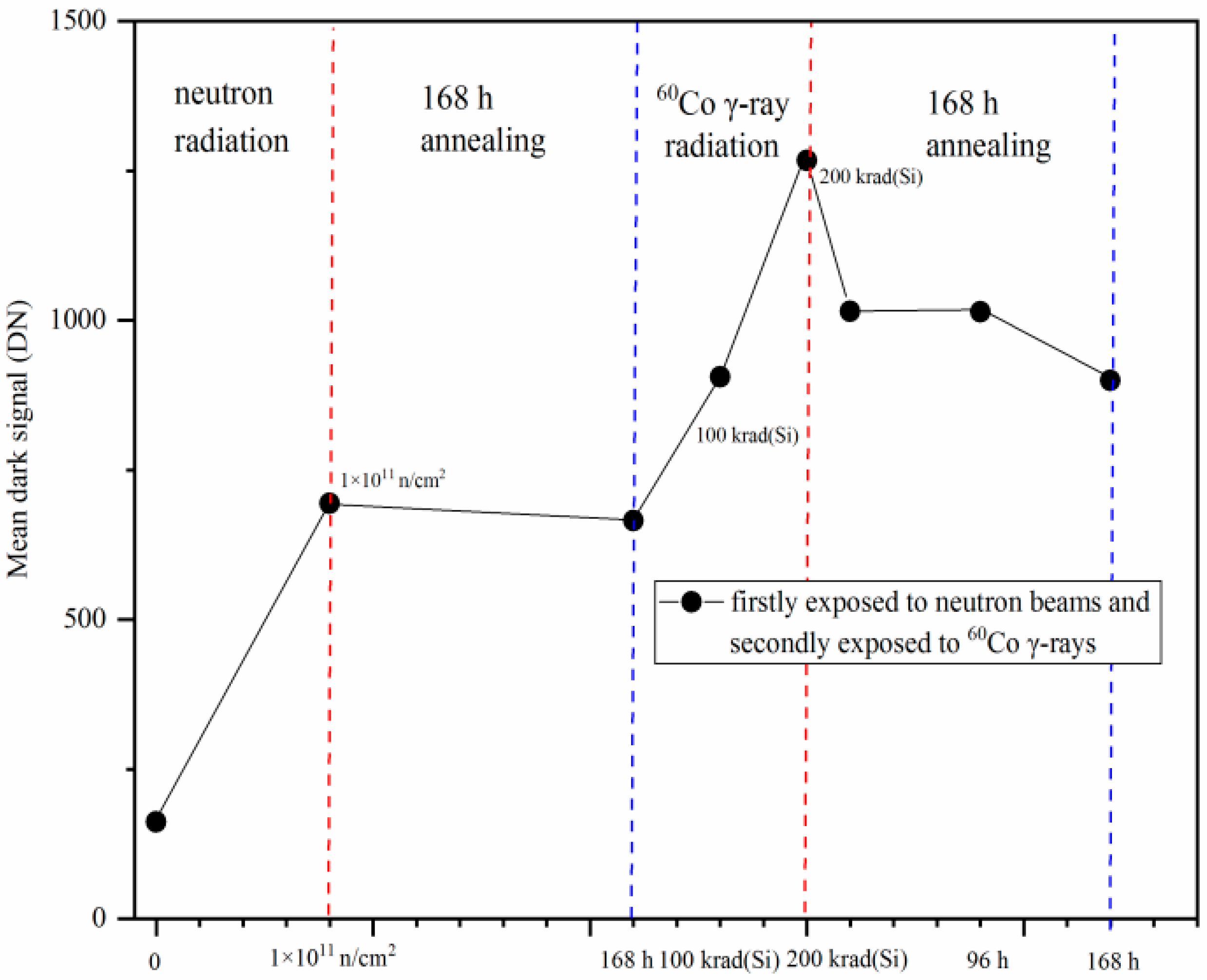 Sensors 24 01441 g010