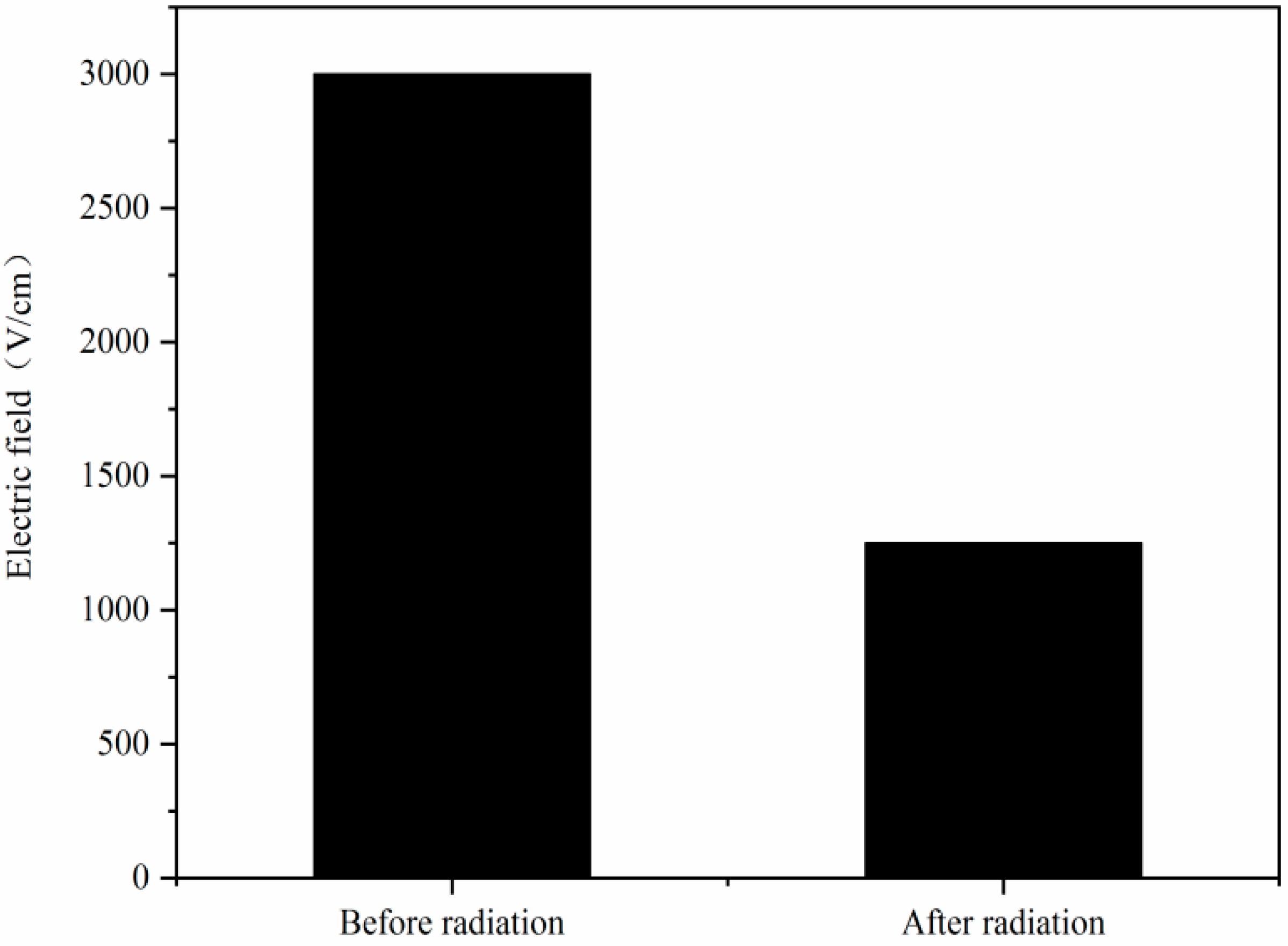 Sensors 24 01441 g014