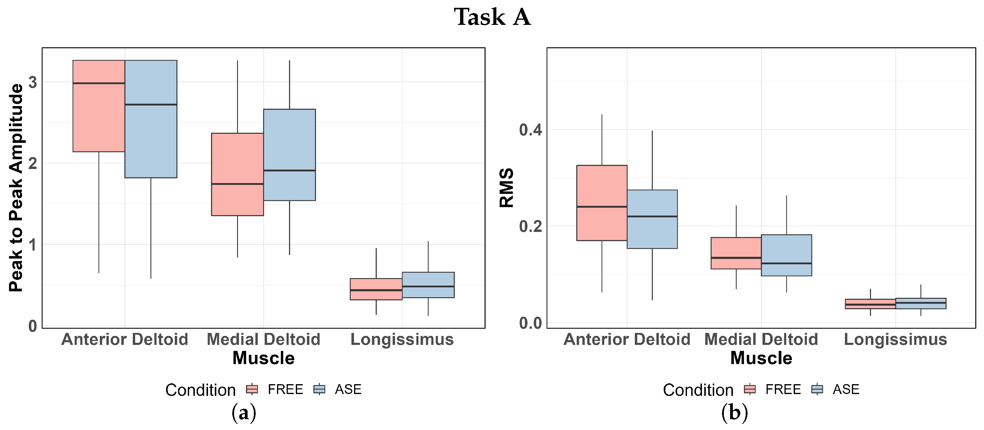 Sensors 24 01445 g005a