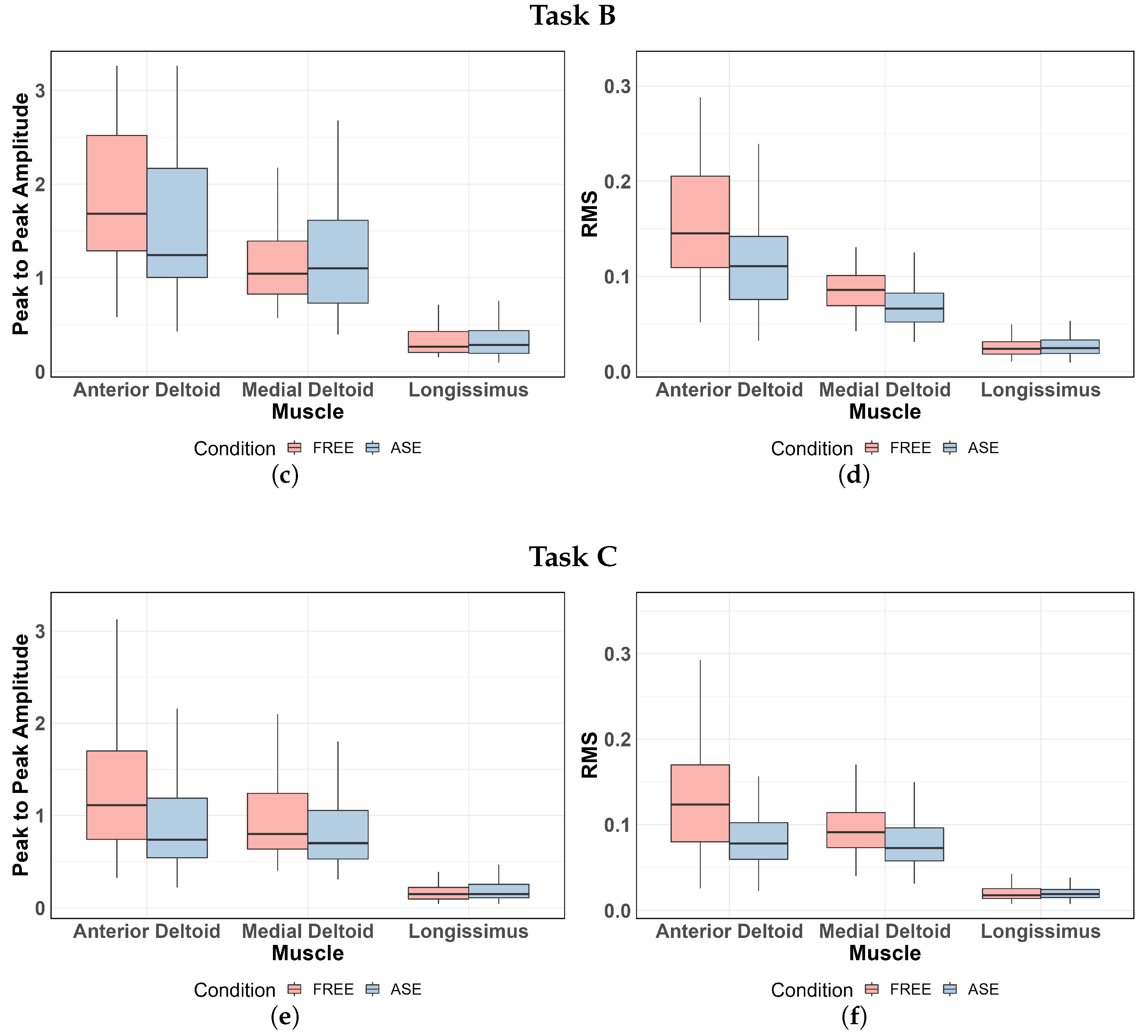 Sensors 24 01445 g005b