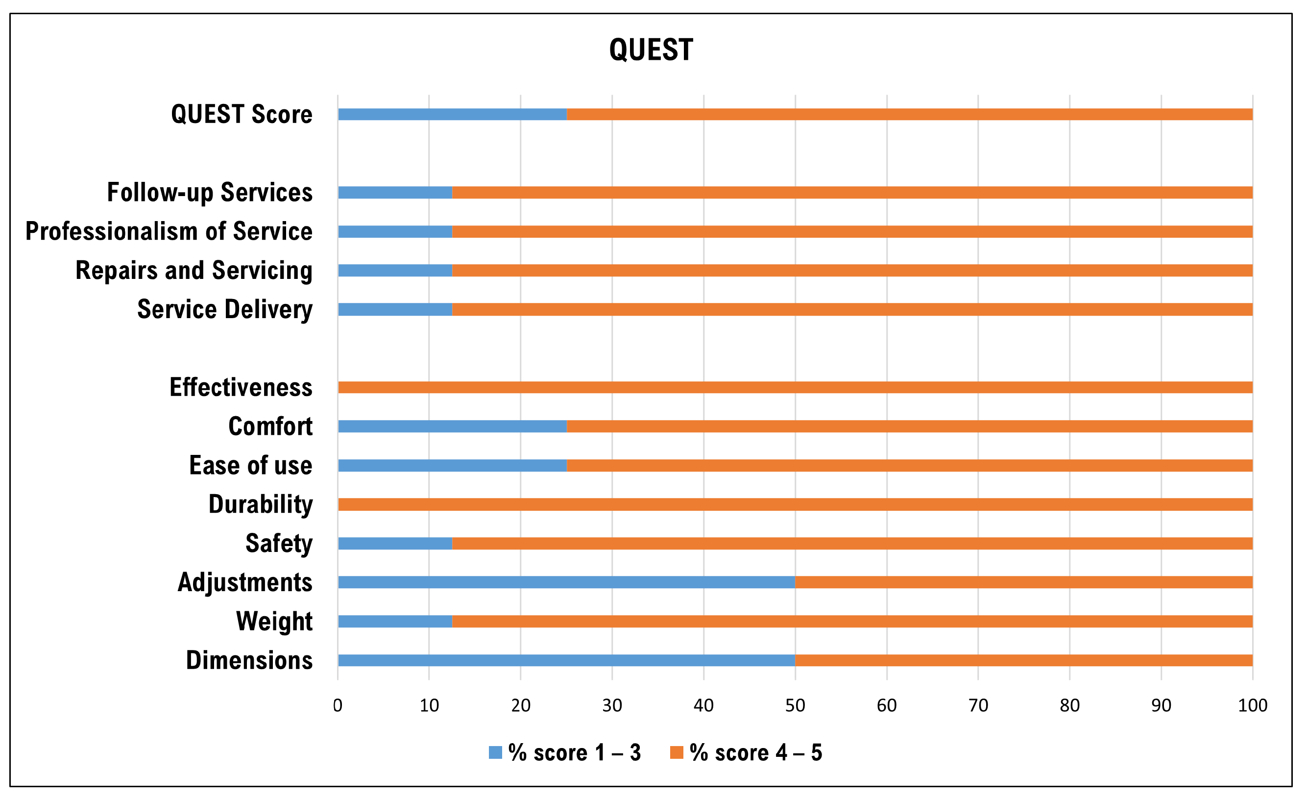 Sensors 24 01445 g006