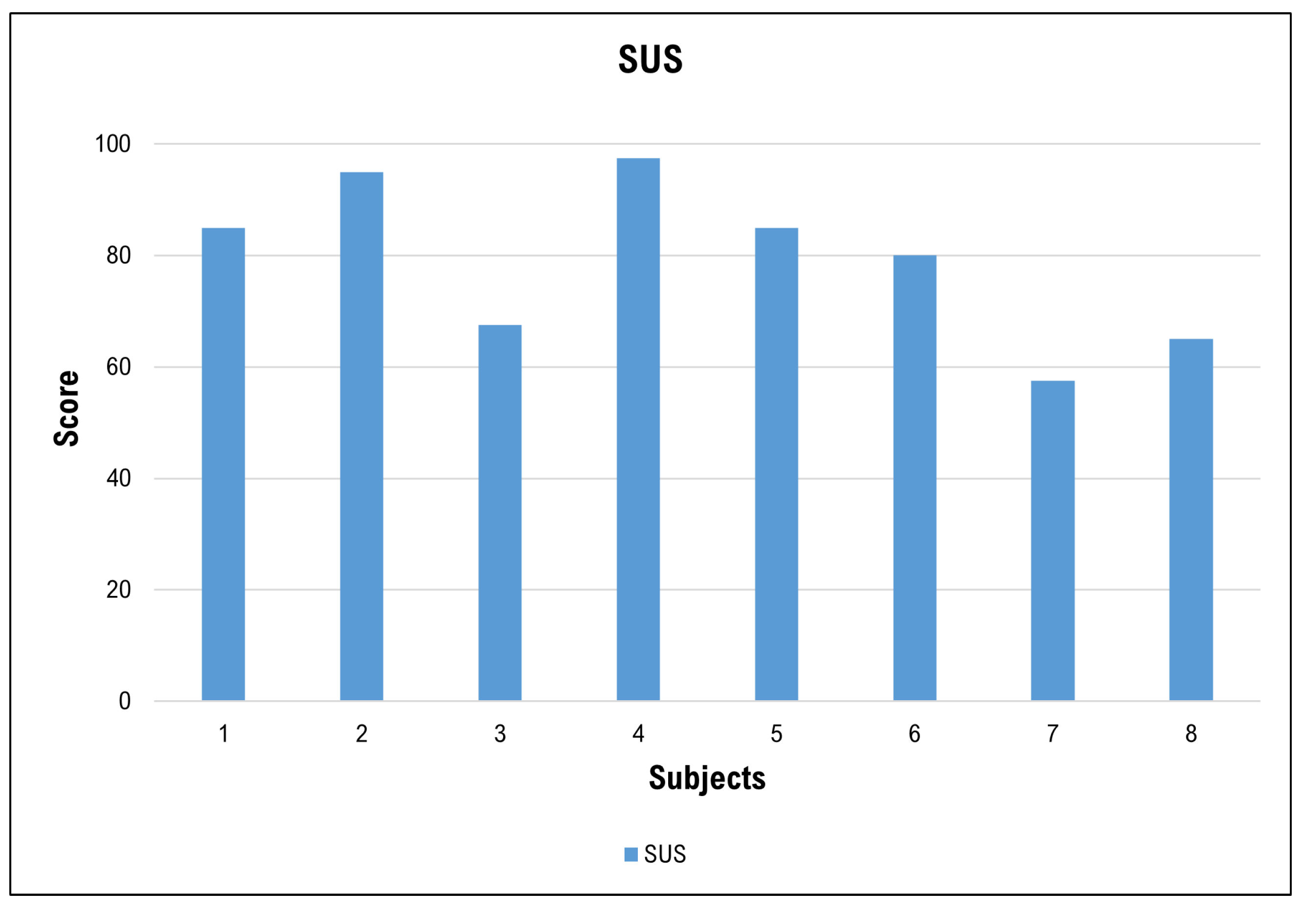 Sensors 24 01445 g007