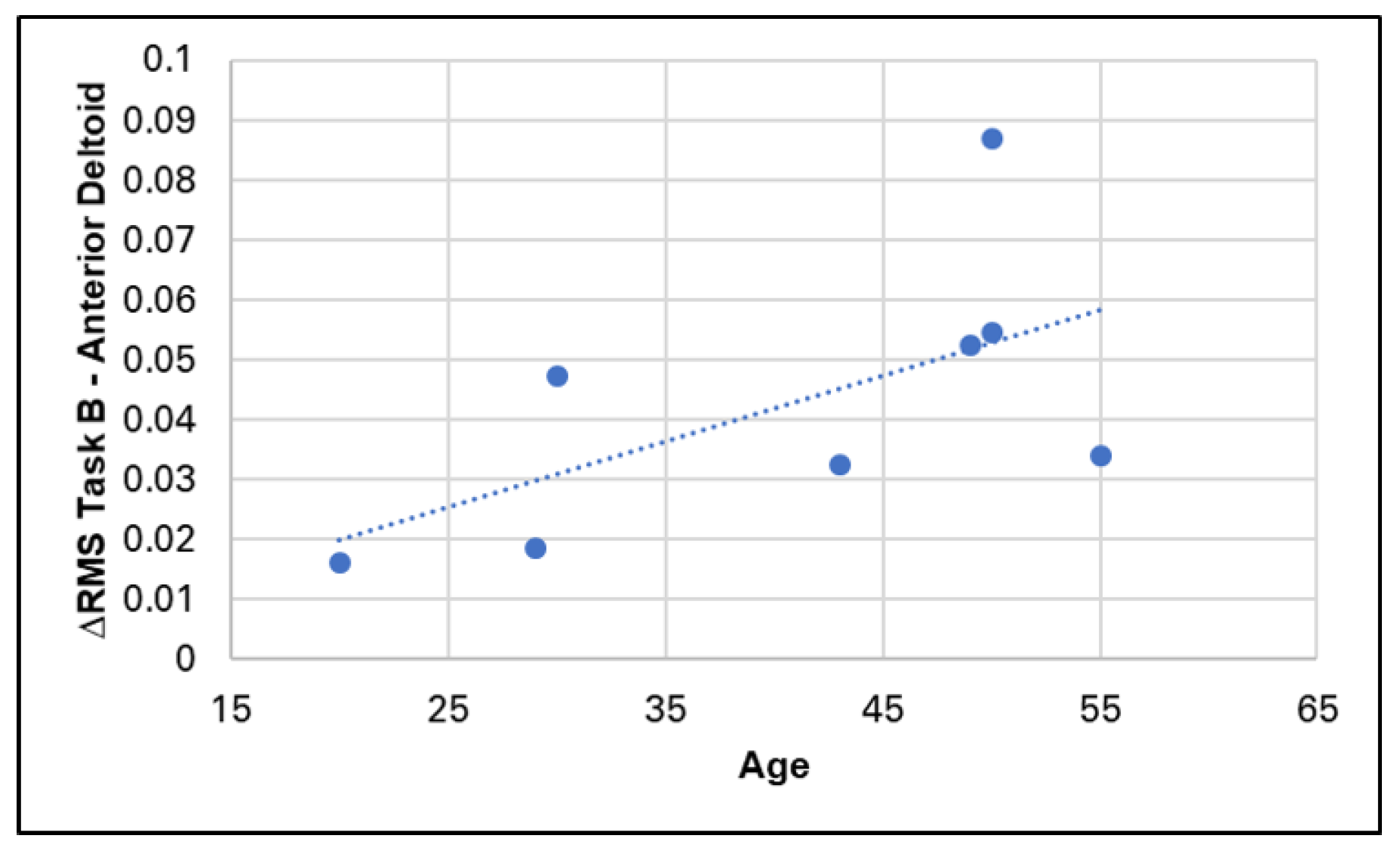 Sensors 24 01445 g008