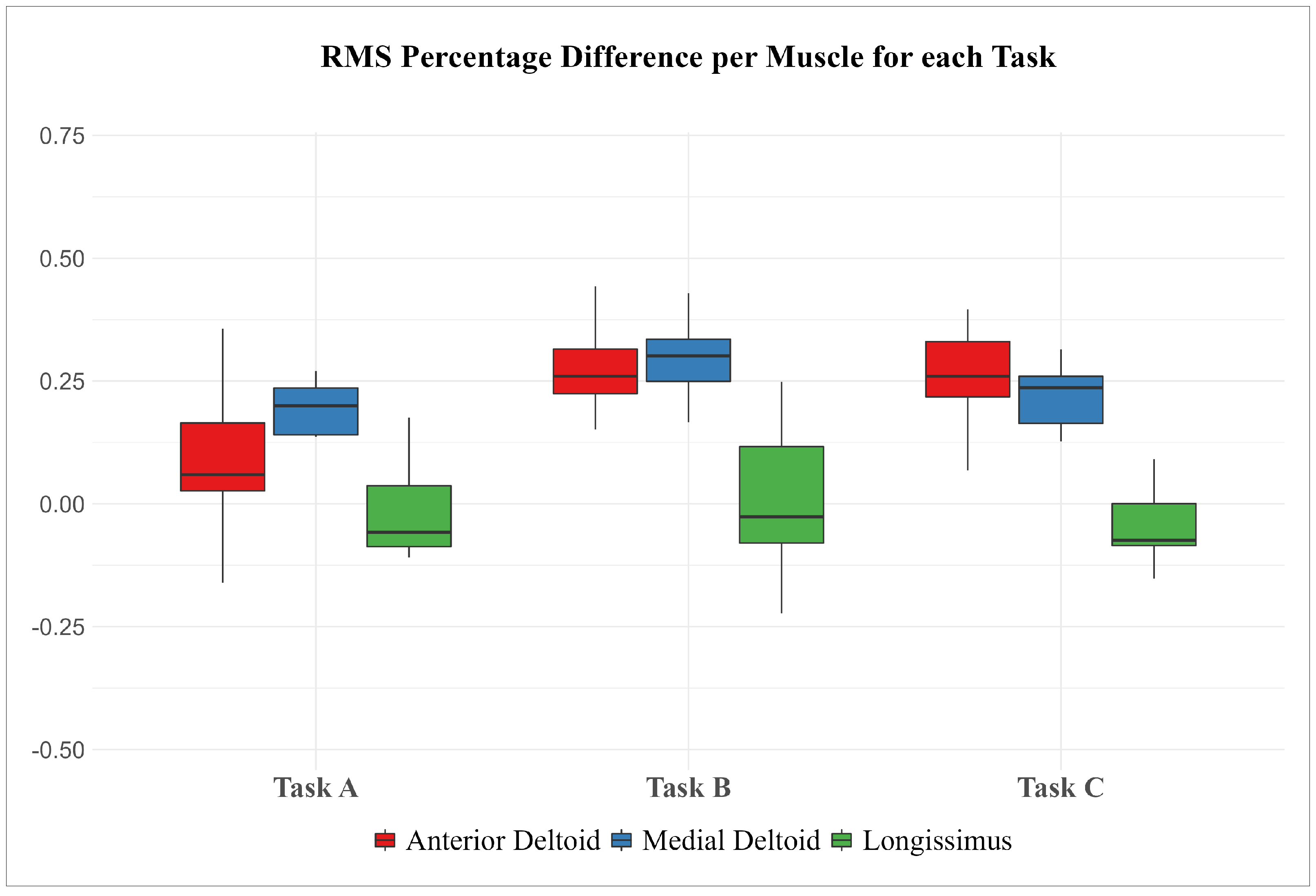 Sensors 24 01445 g009