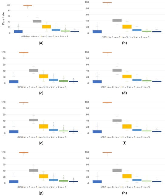 Sensors 24 01446 g0a1